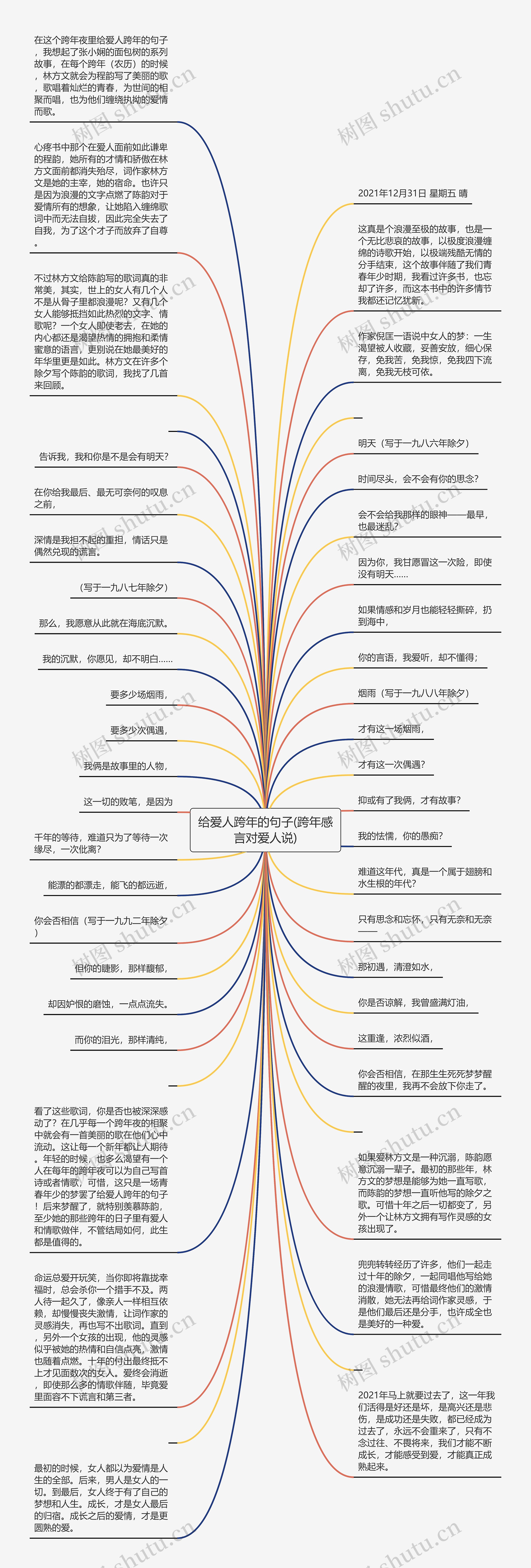 给爱人跨年的句子(跨年感言对爱人说)