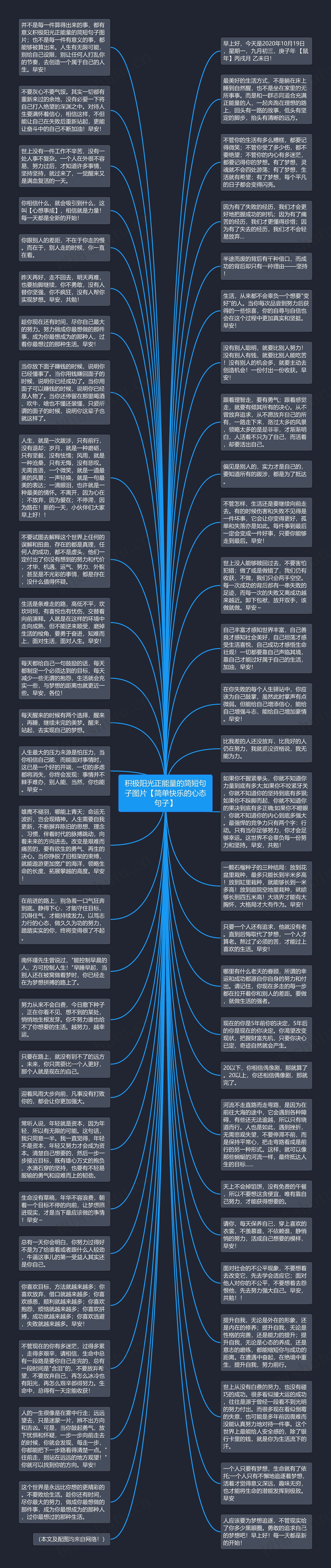 积极阳光正能量的简短句子图片【简单快乐的心态句子】思维导图