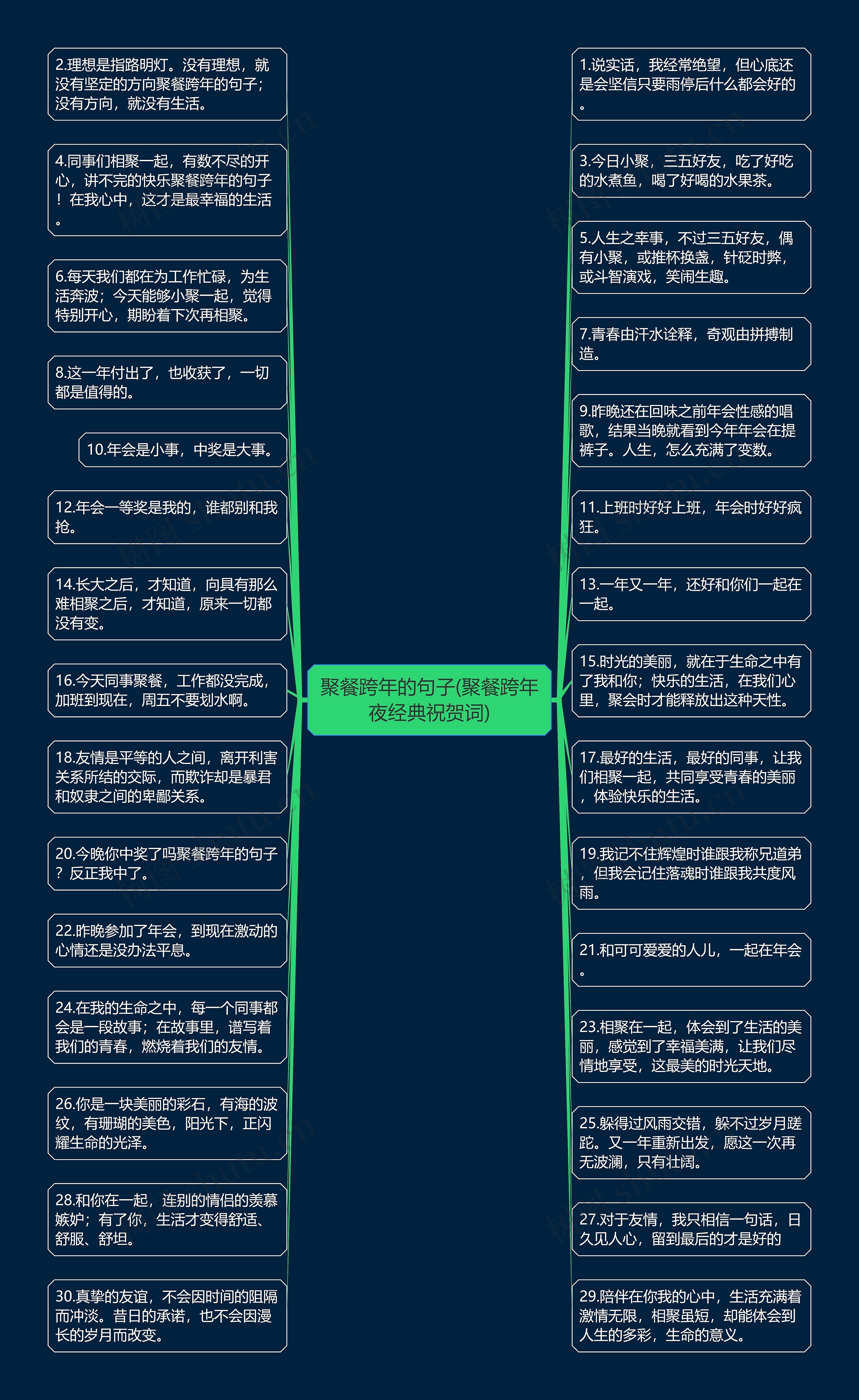 聚餐跨年的句子(聚餐跨年夜经典祝贺词)思维导图