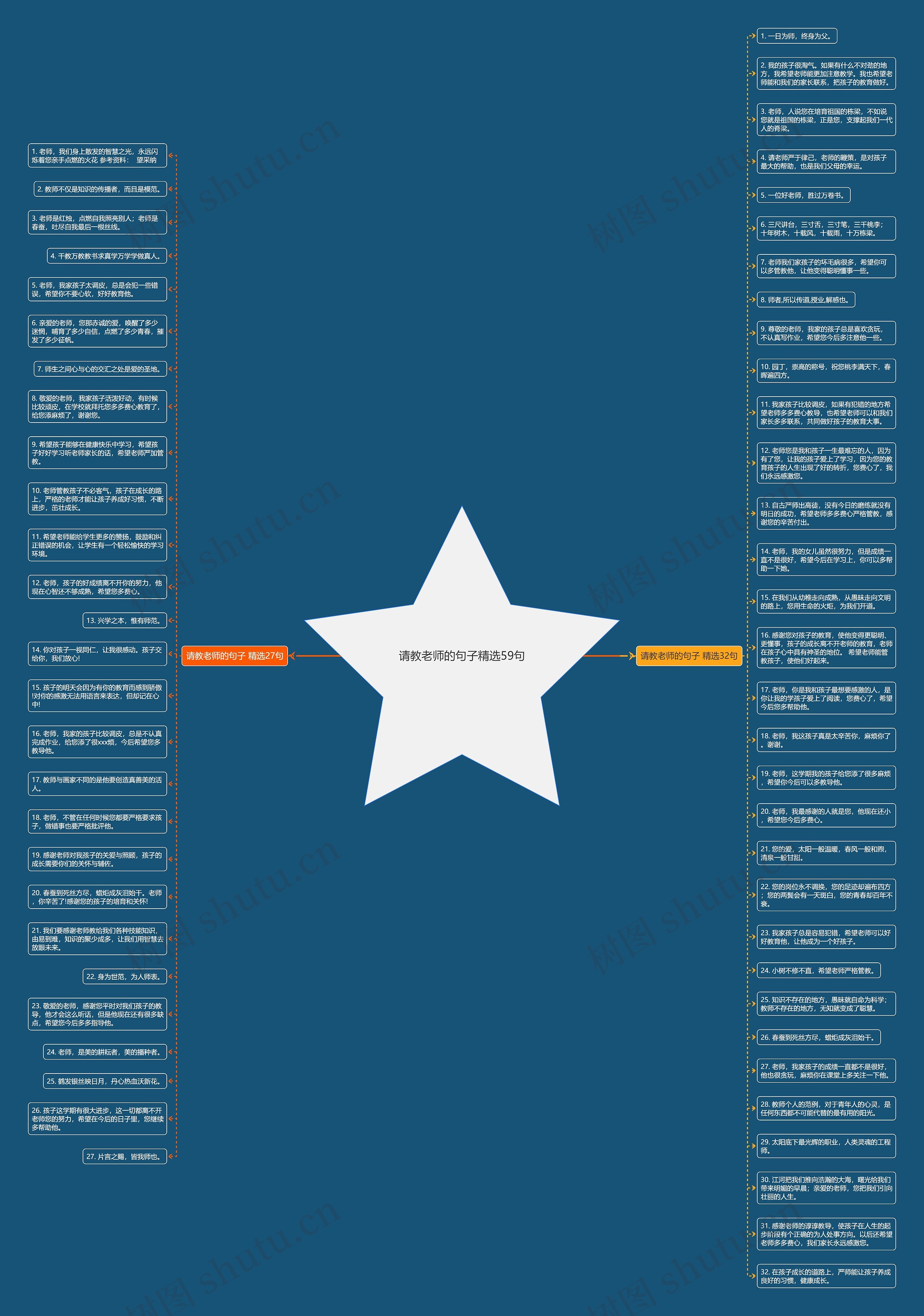 请教老师的句子精选59句思维导图高清图 请教老师的句子精选59句思维导图