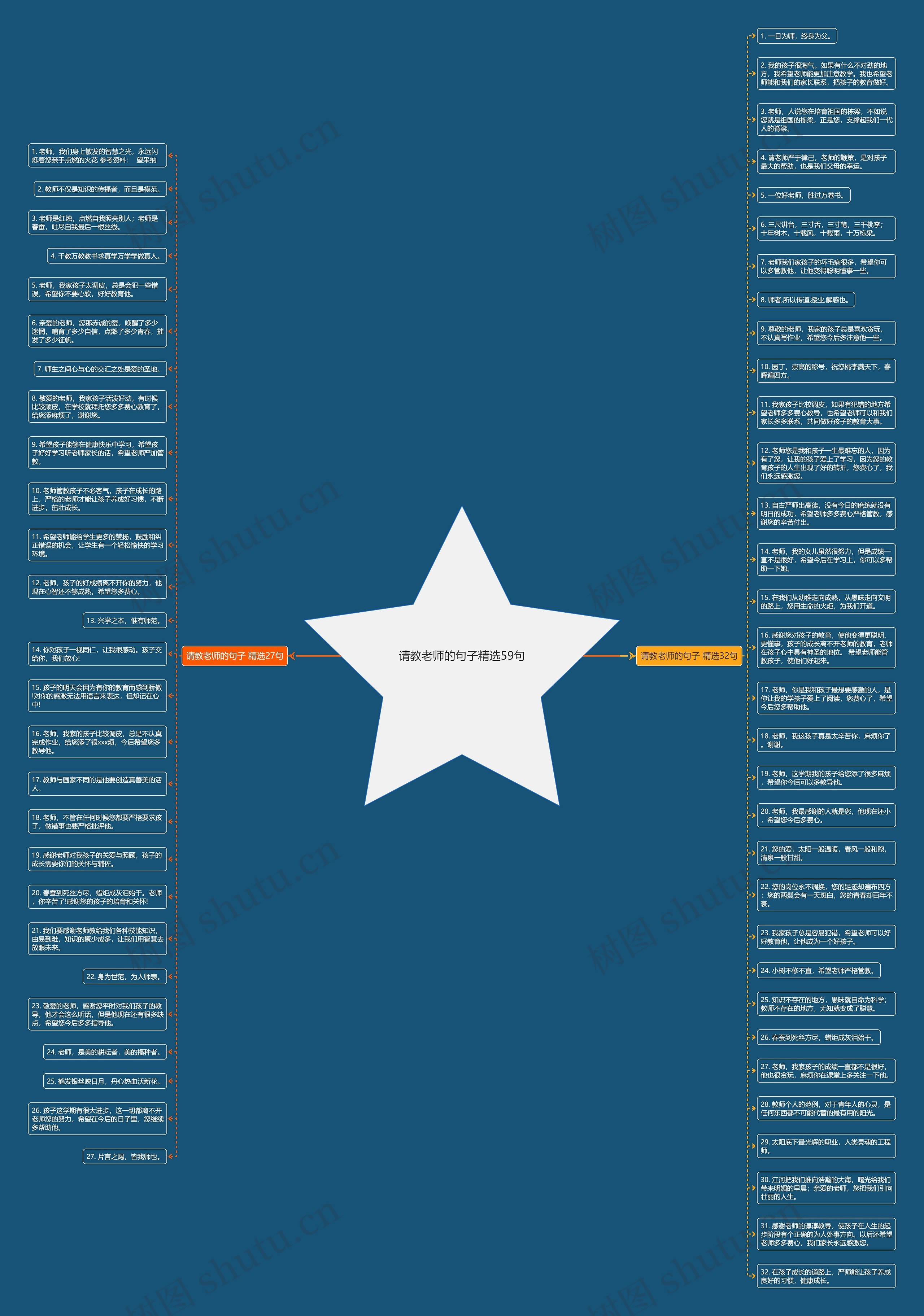 请教老师的句子精选59句思维导图