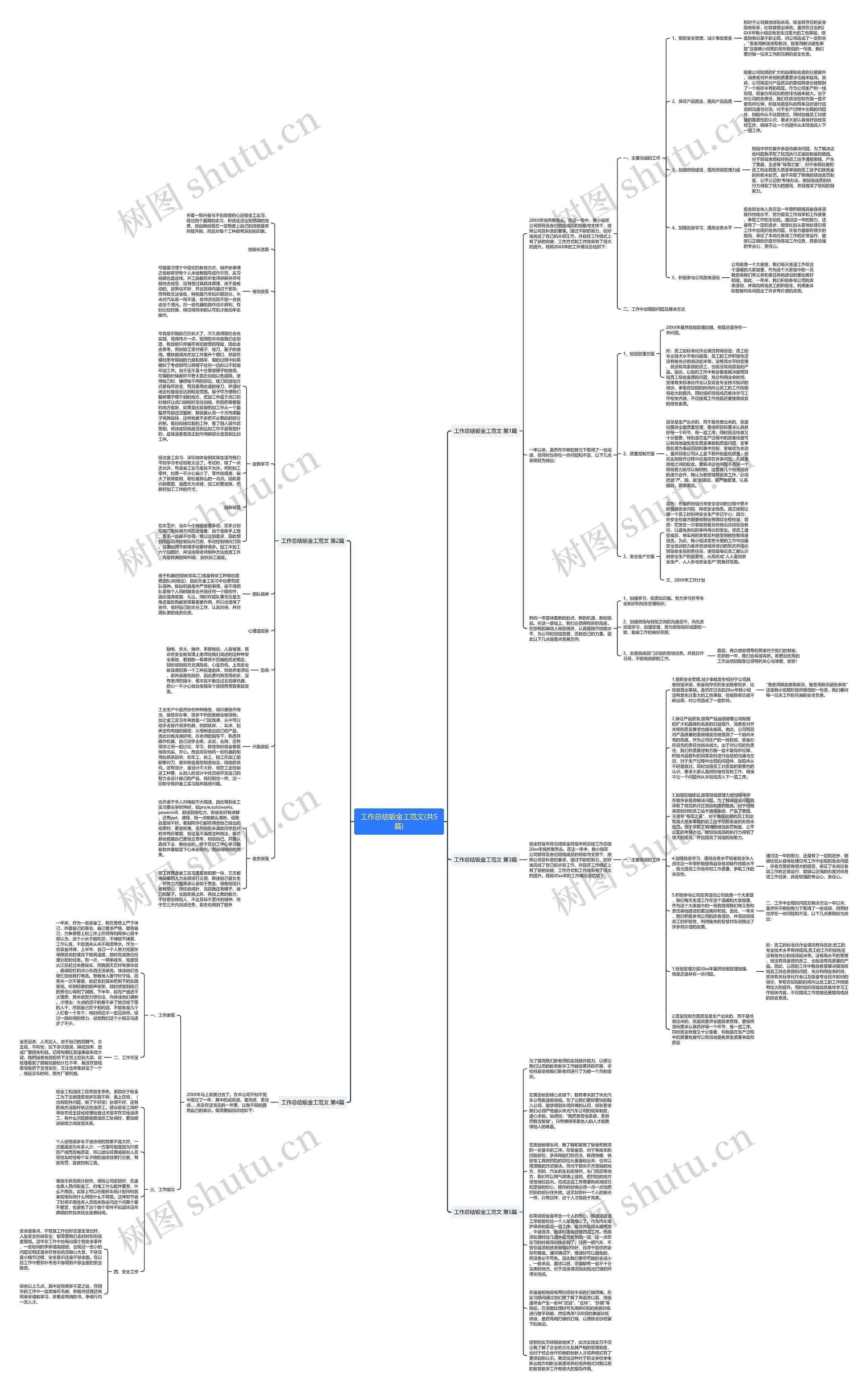 工作总结钣金工范文(共5篇)思维导图