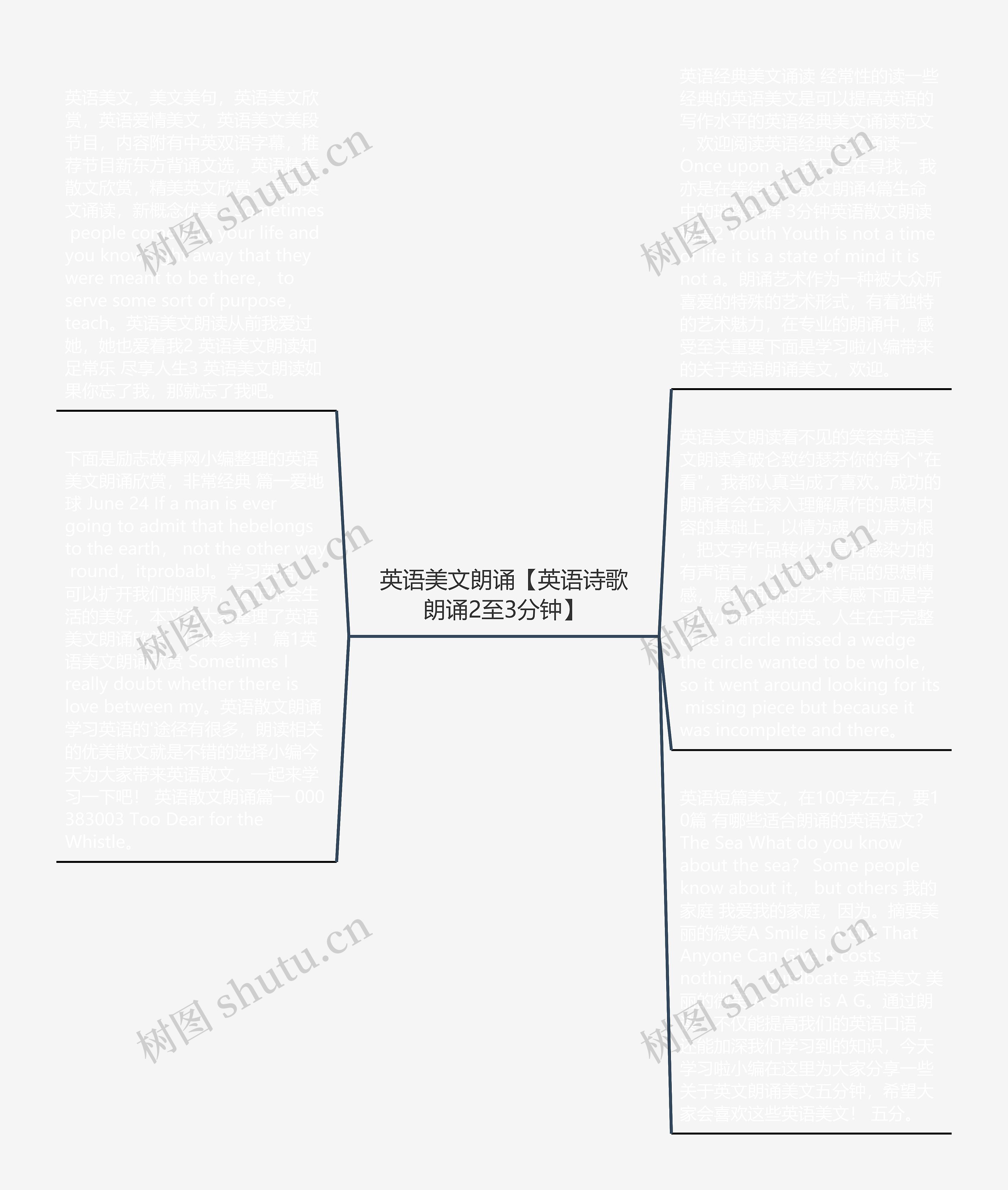 英语美文朗诵【英语诗歌朗诵2至3分钟】