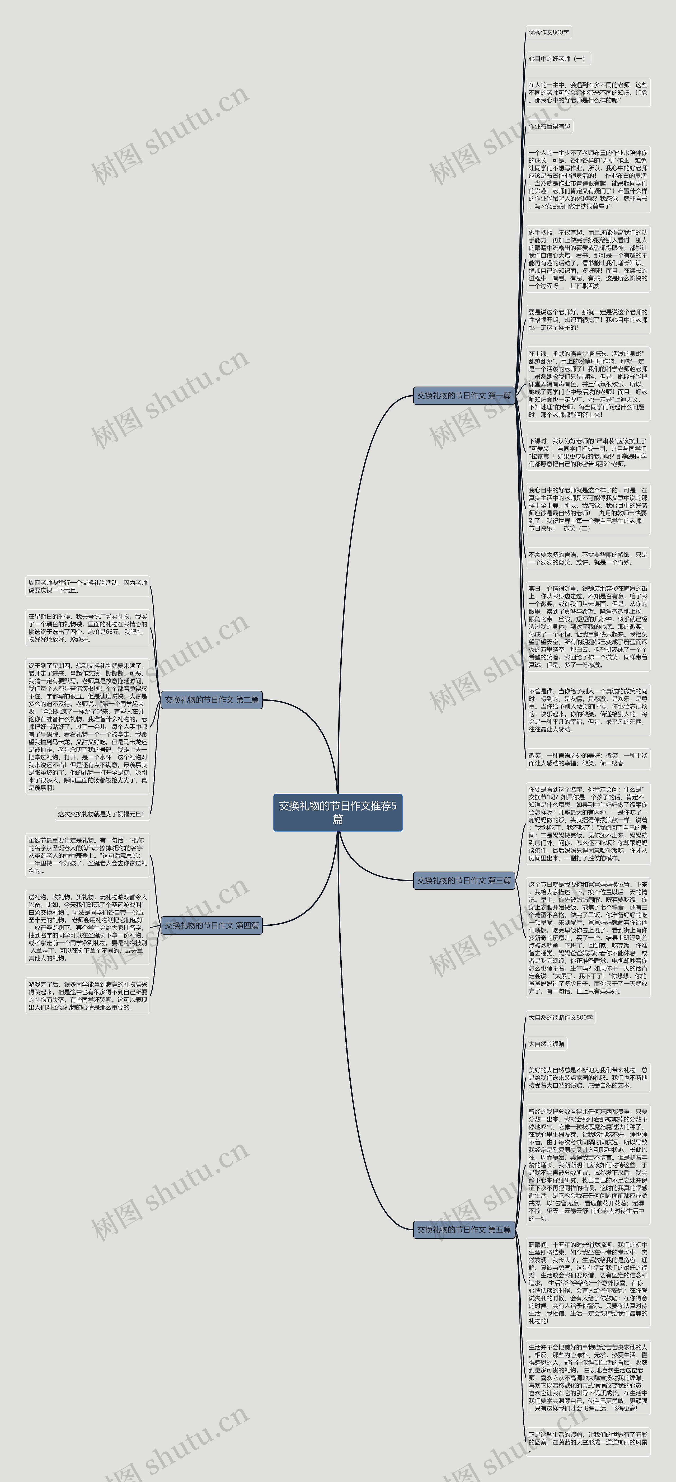 交换礼物的节日作文推荐5篇思维导图