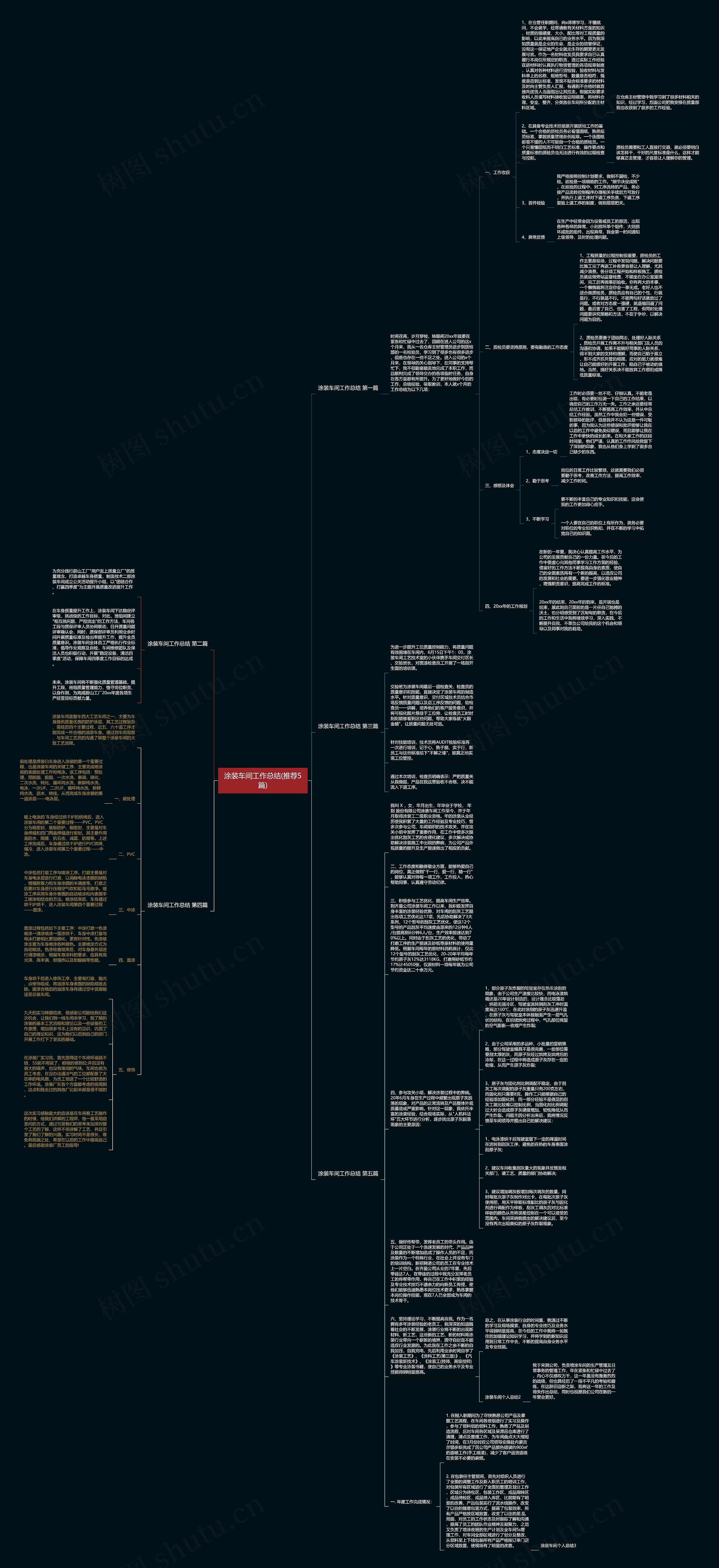 涂装车间工作总结(推荐5篇)思维导图
