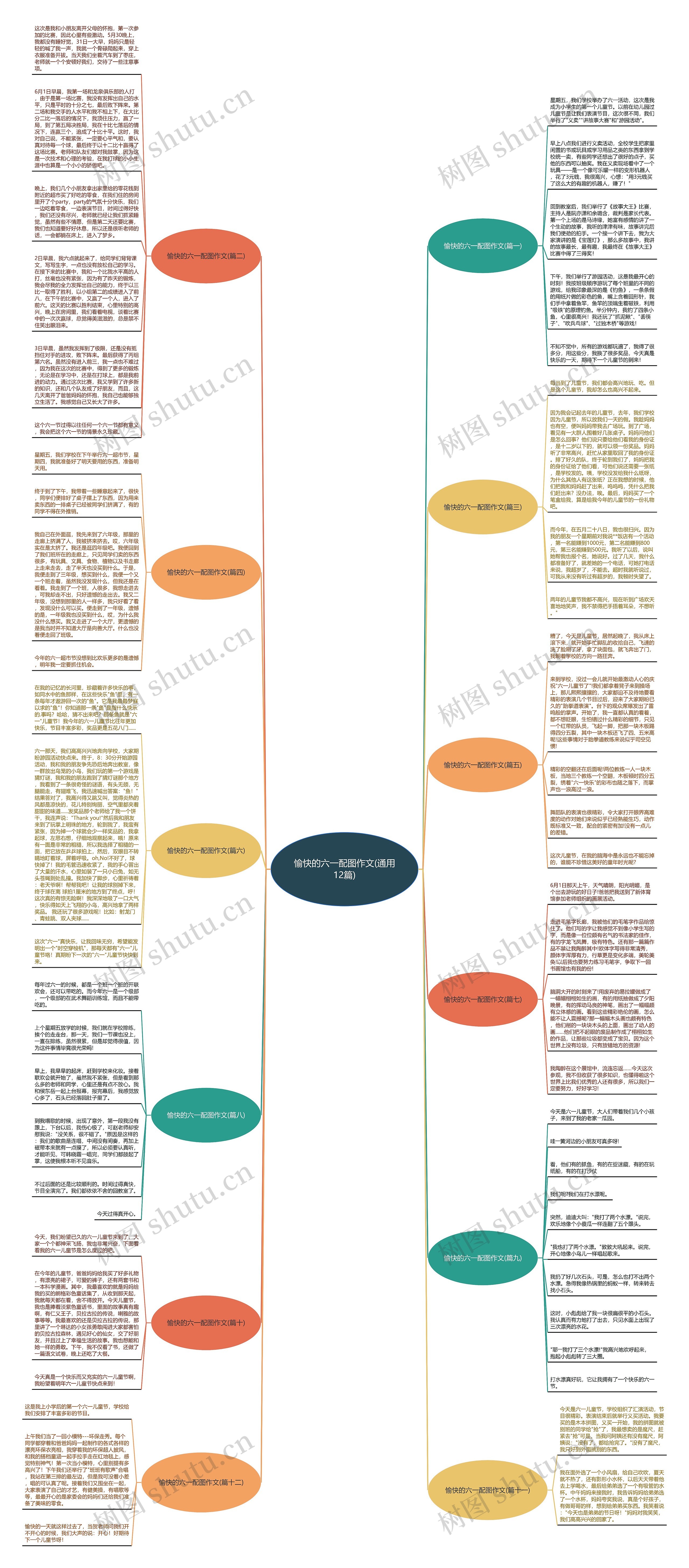 愉快的六一配图作文(通用12篇)思维导图