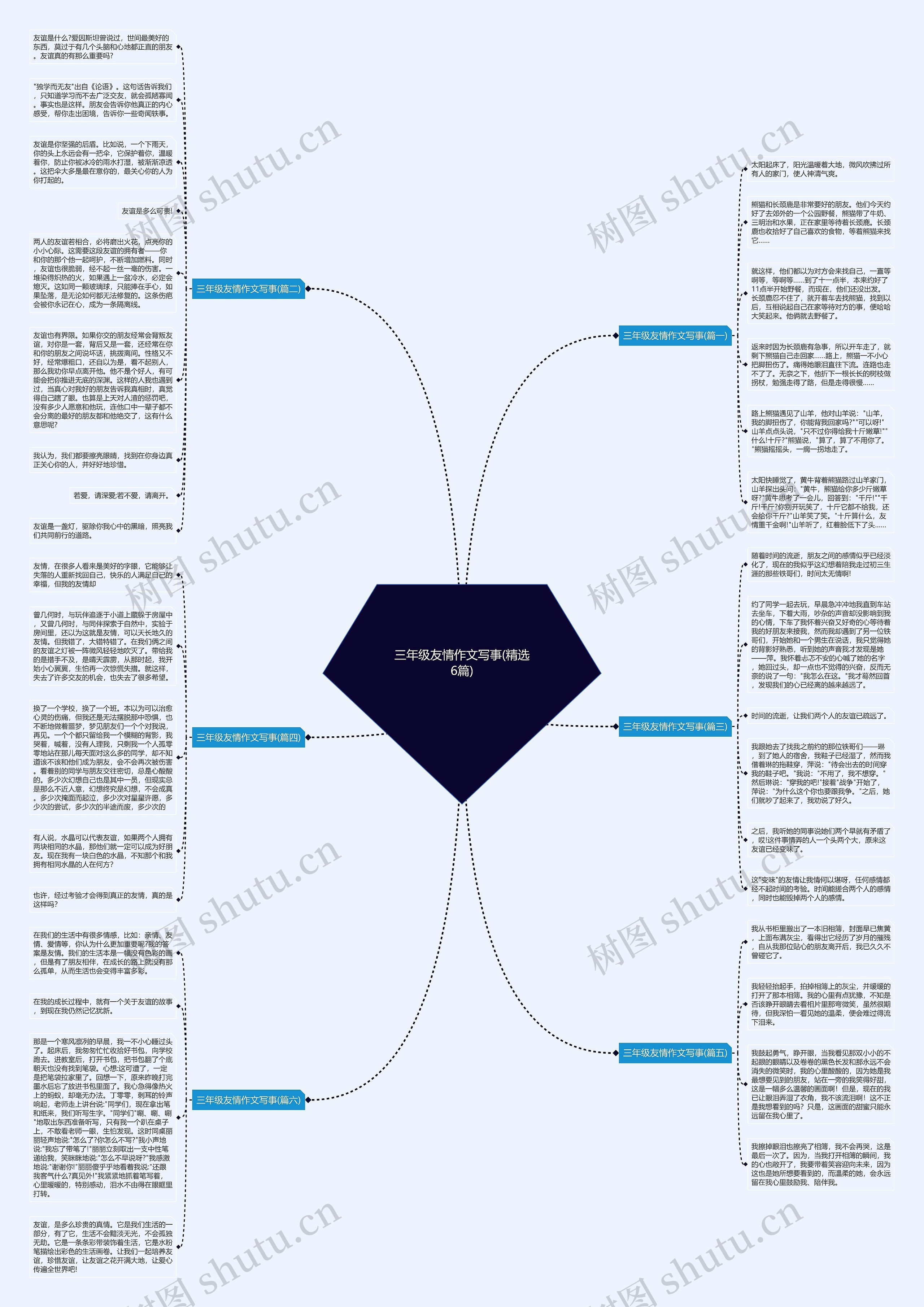 三年级友情作文写事(精选6篇)思维导图