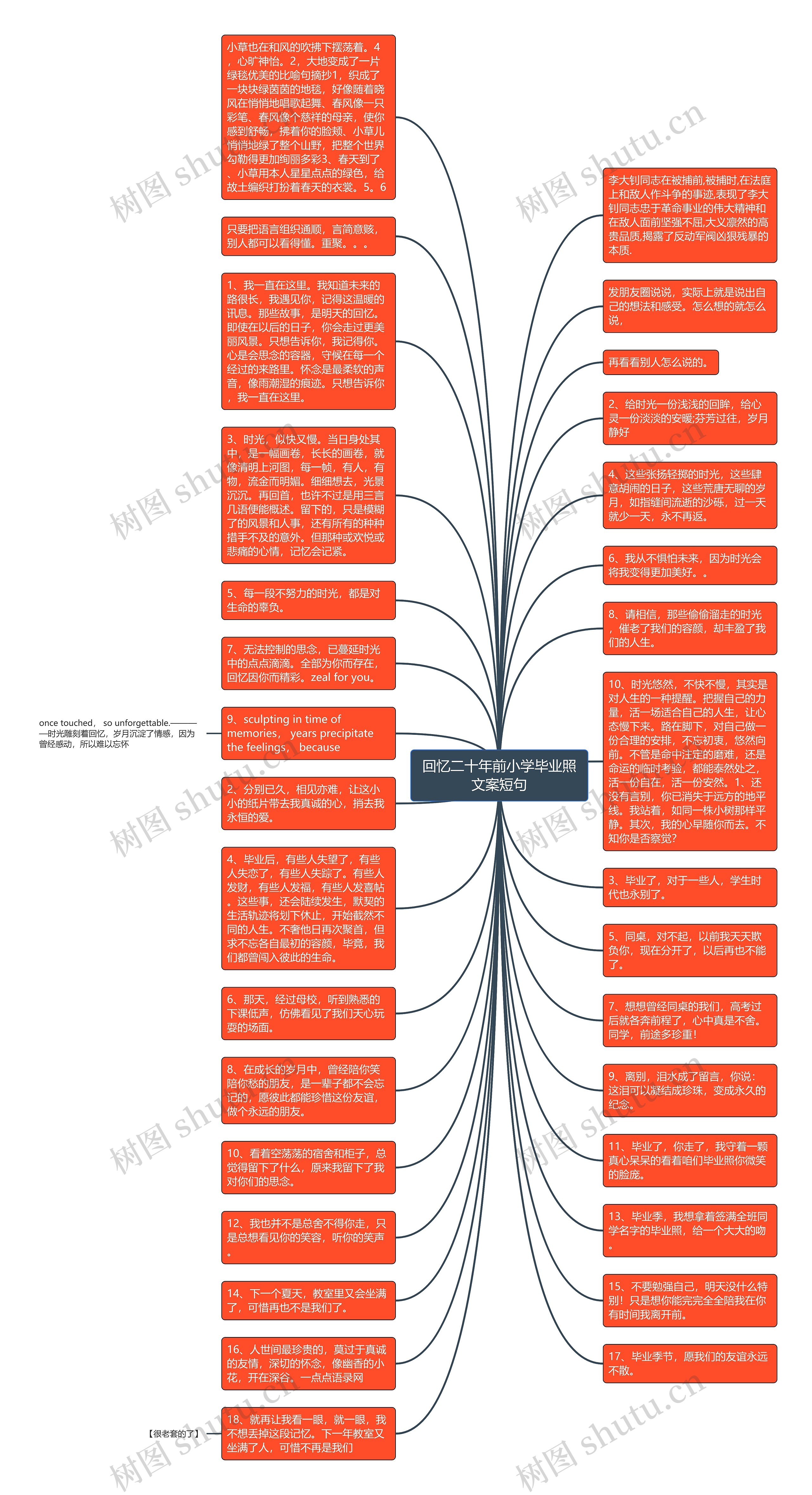 回忆二十年前小学毕业照文案短句思维导图