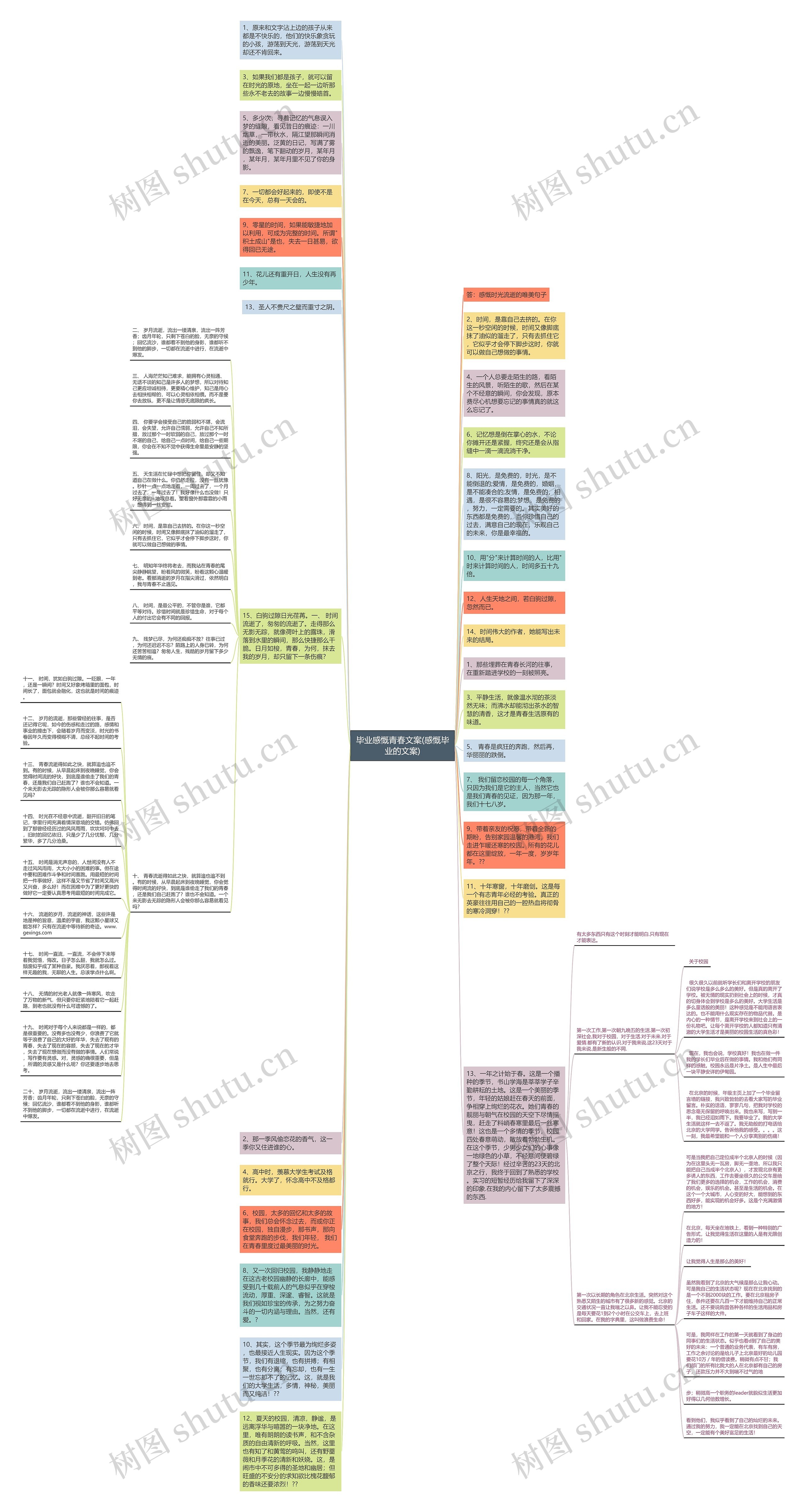 毕业感慨青春文案(感慨毕业的文案)思维导图