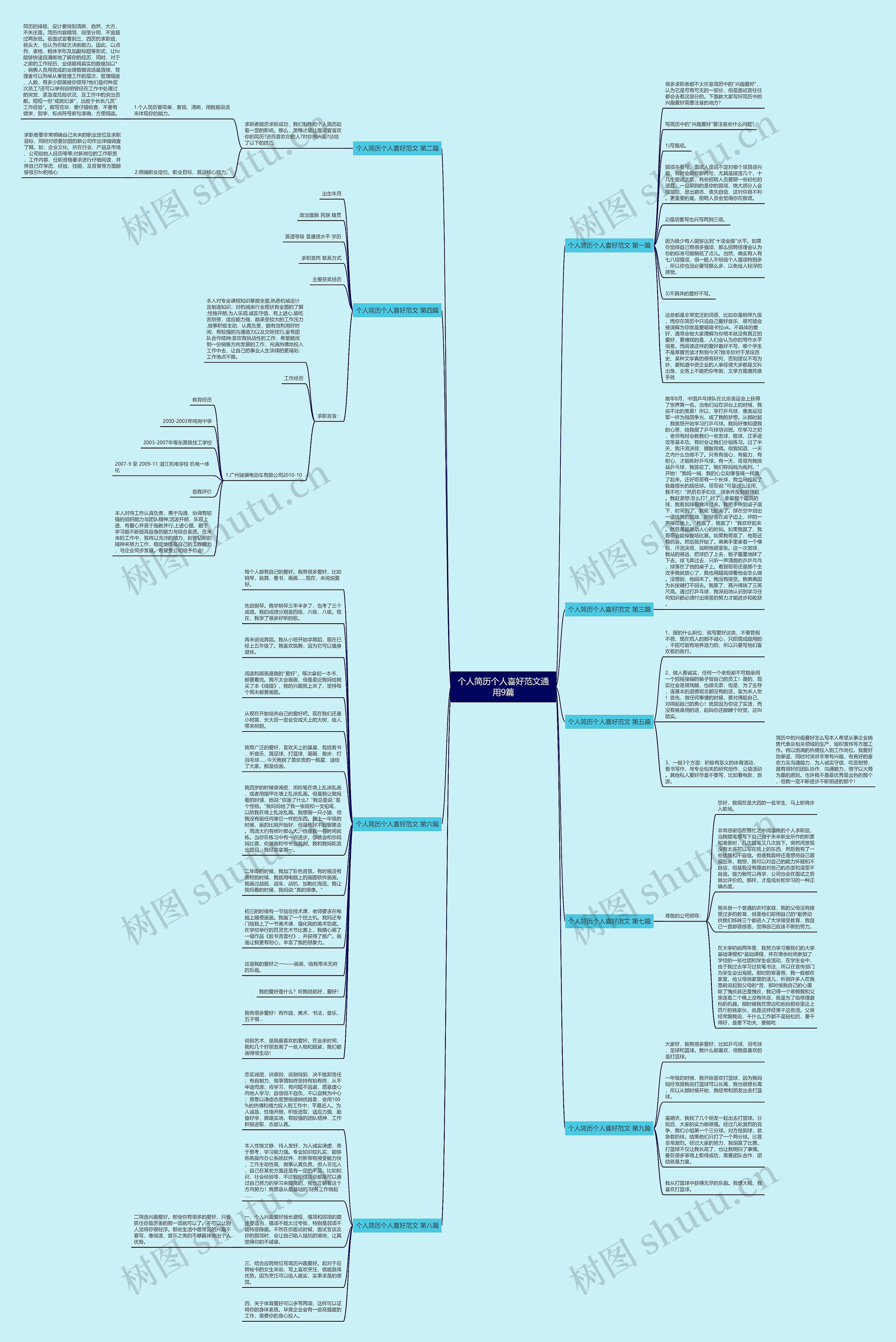 个人简历个人喜好范文通用9篇思维导图