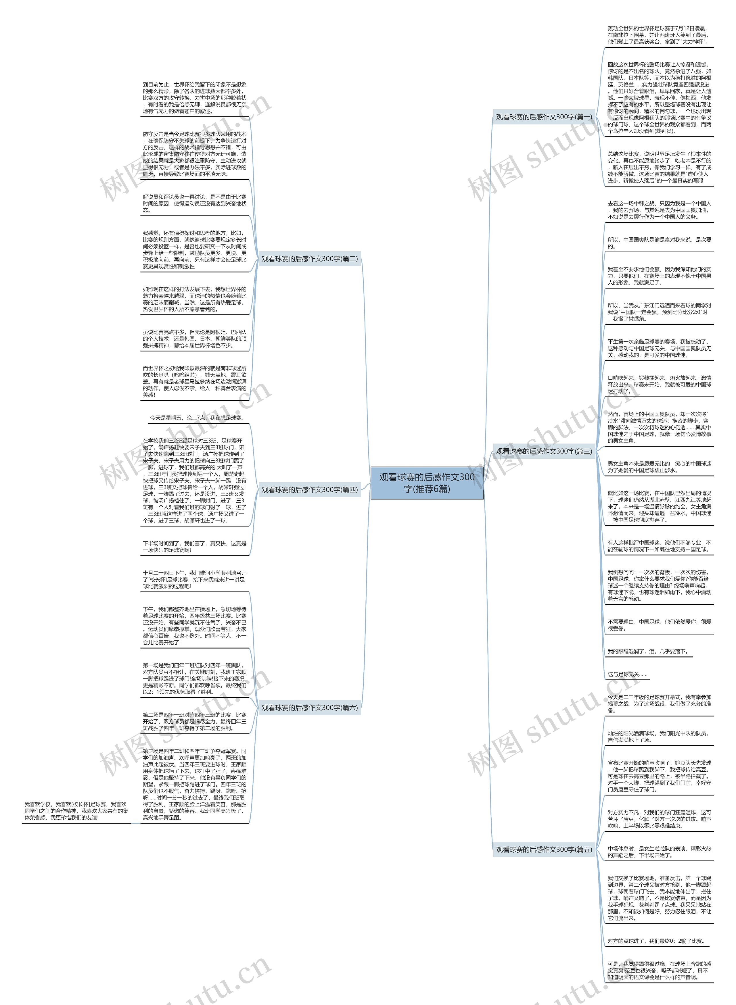 观看球赛的后感作文300字(推荐6篇) 观看球赛的后感作文300字(推荐6篇)