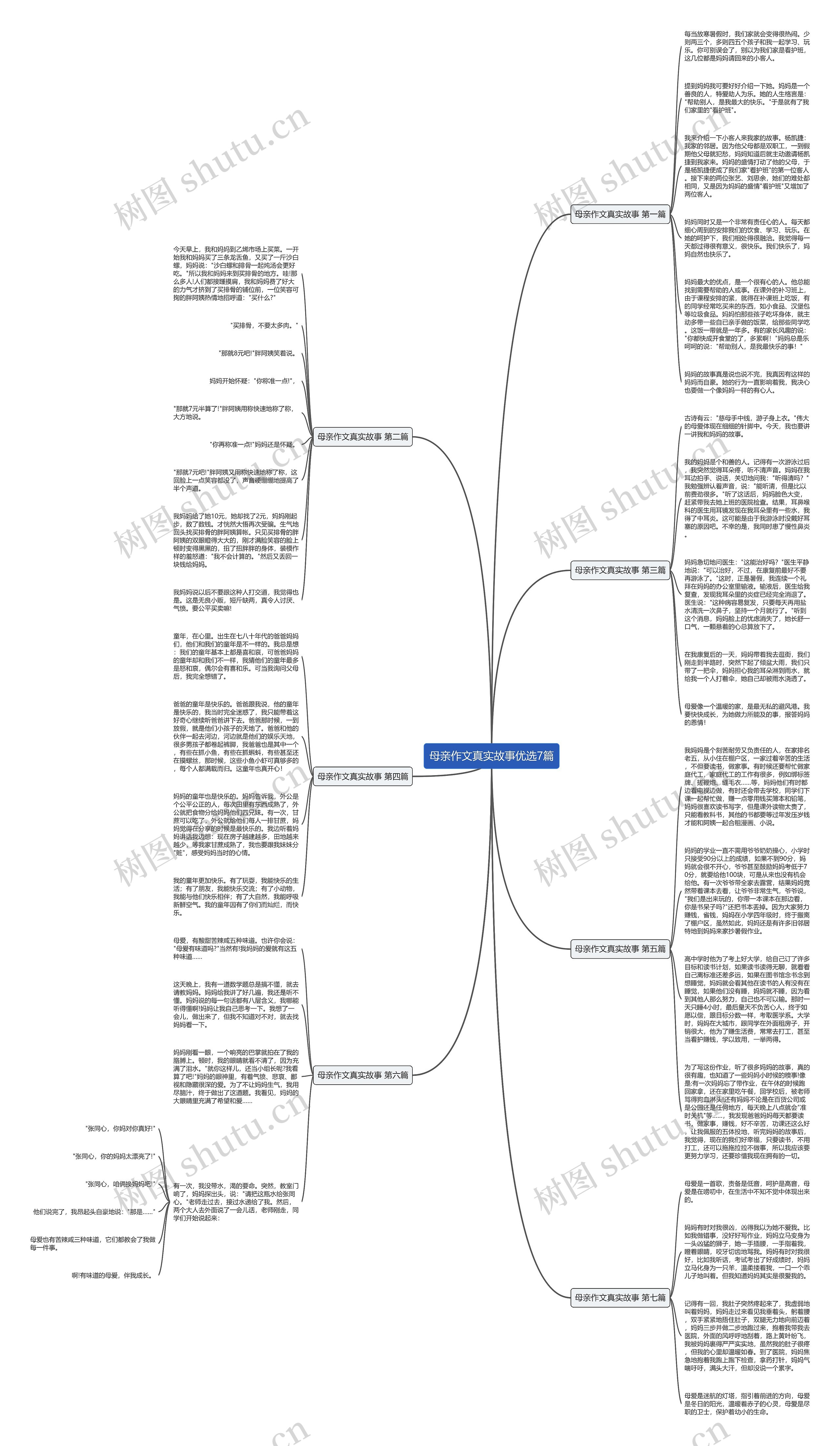 母亲作文真实故事优选7篇思维导图