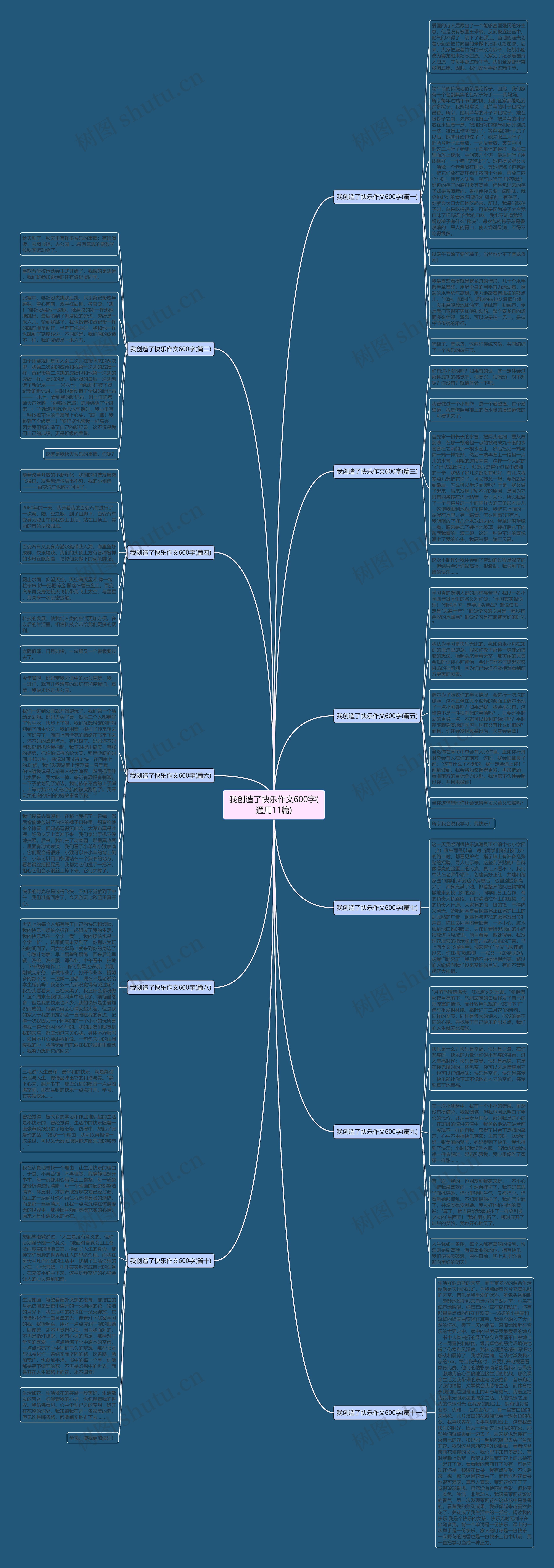 我创造了快乐作文600字(通用11篇)思维导图