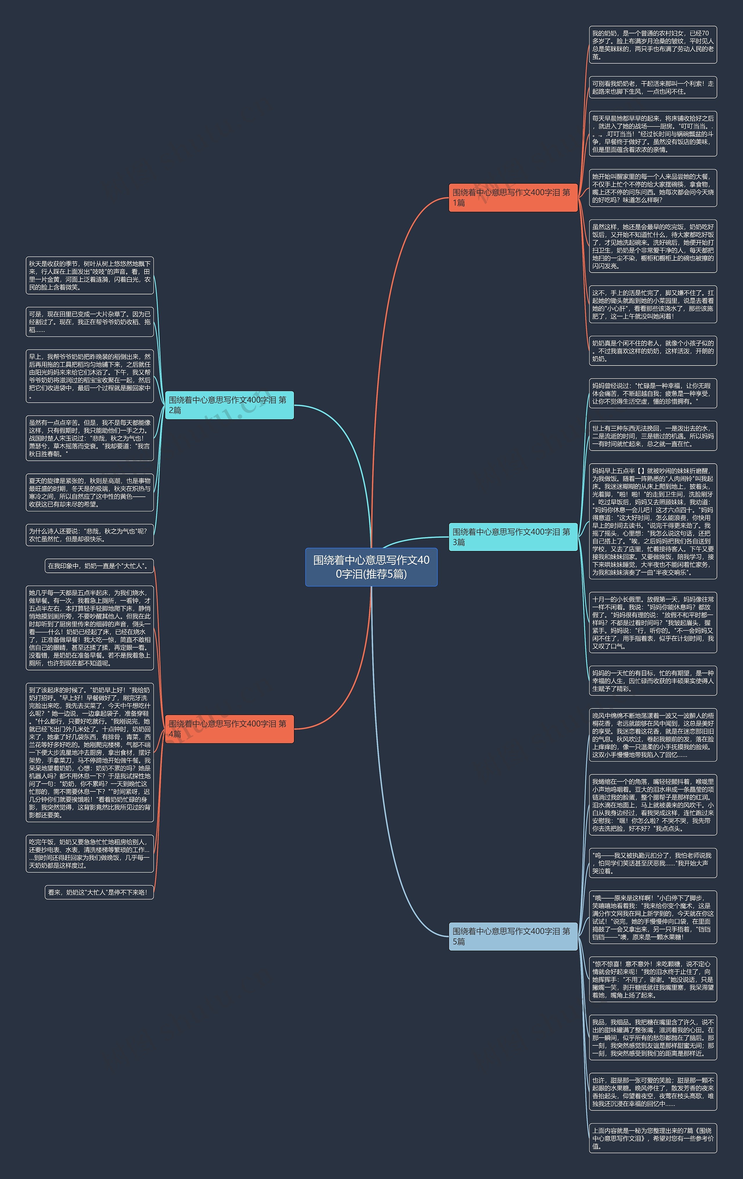 围绕着中心意思写作文400字泪(推荐5篇)思维导图