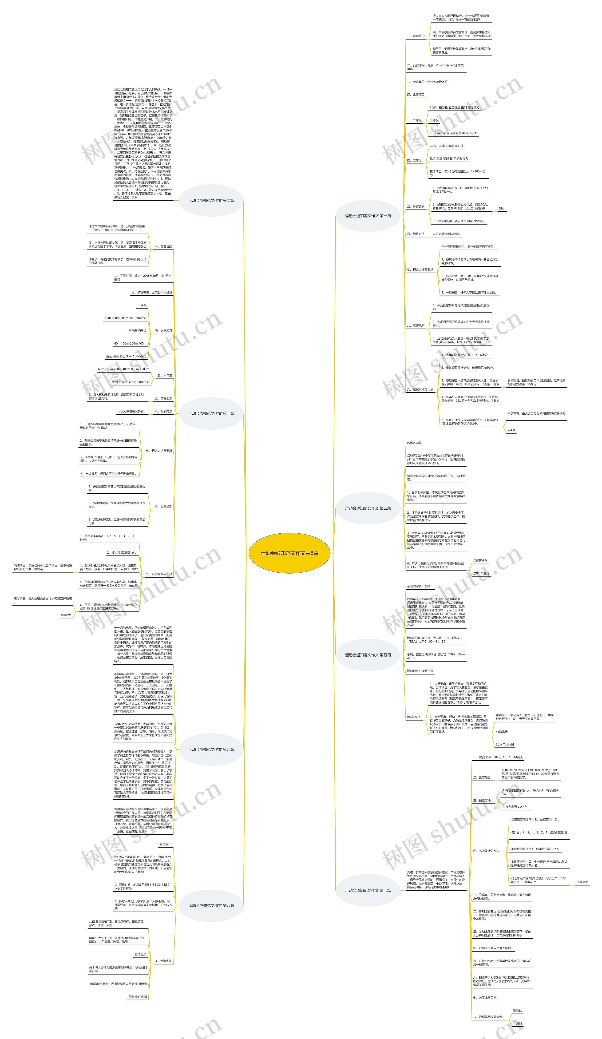 运动会通知范文作文共8篇思维导图