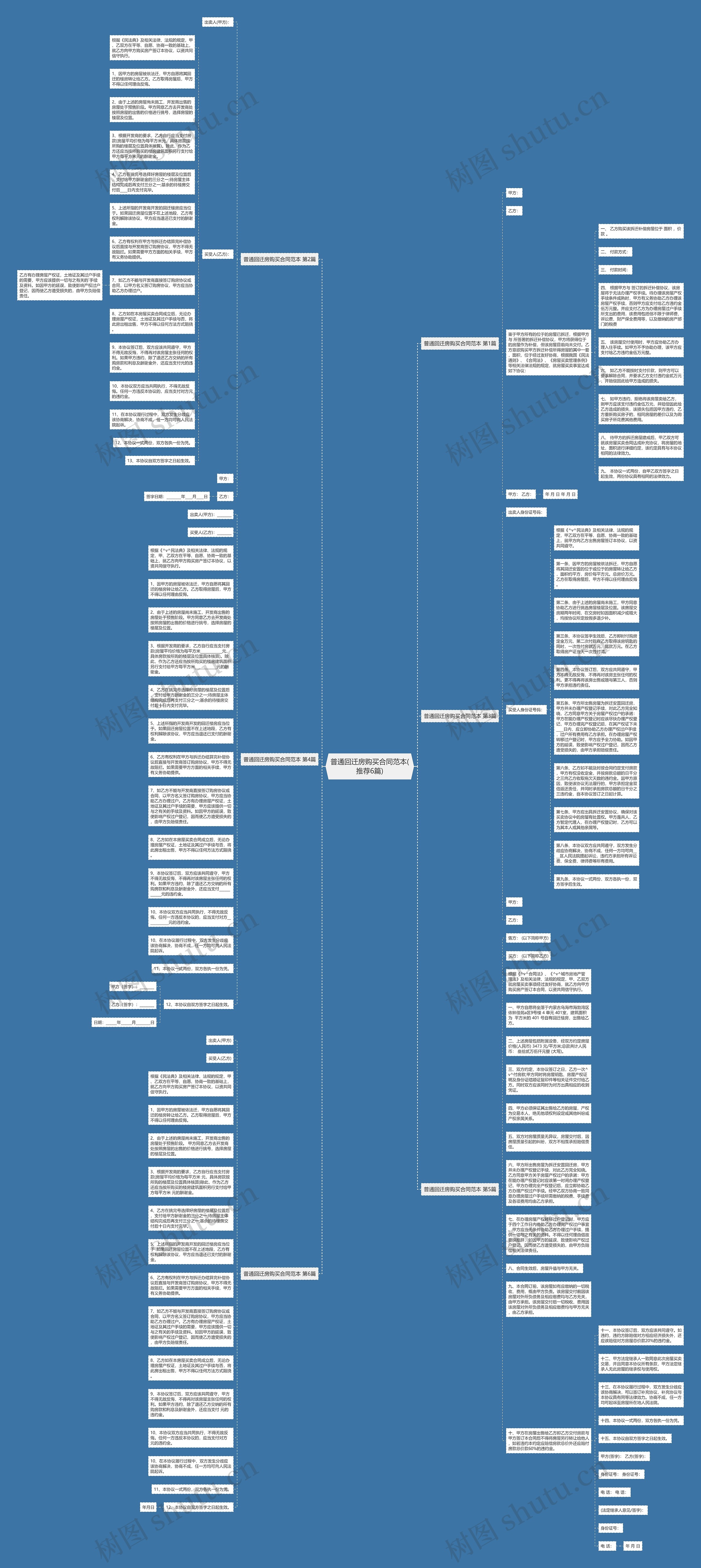 普通回迁房购买合同范本(推荐6篇)思维导图