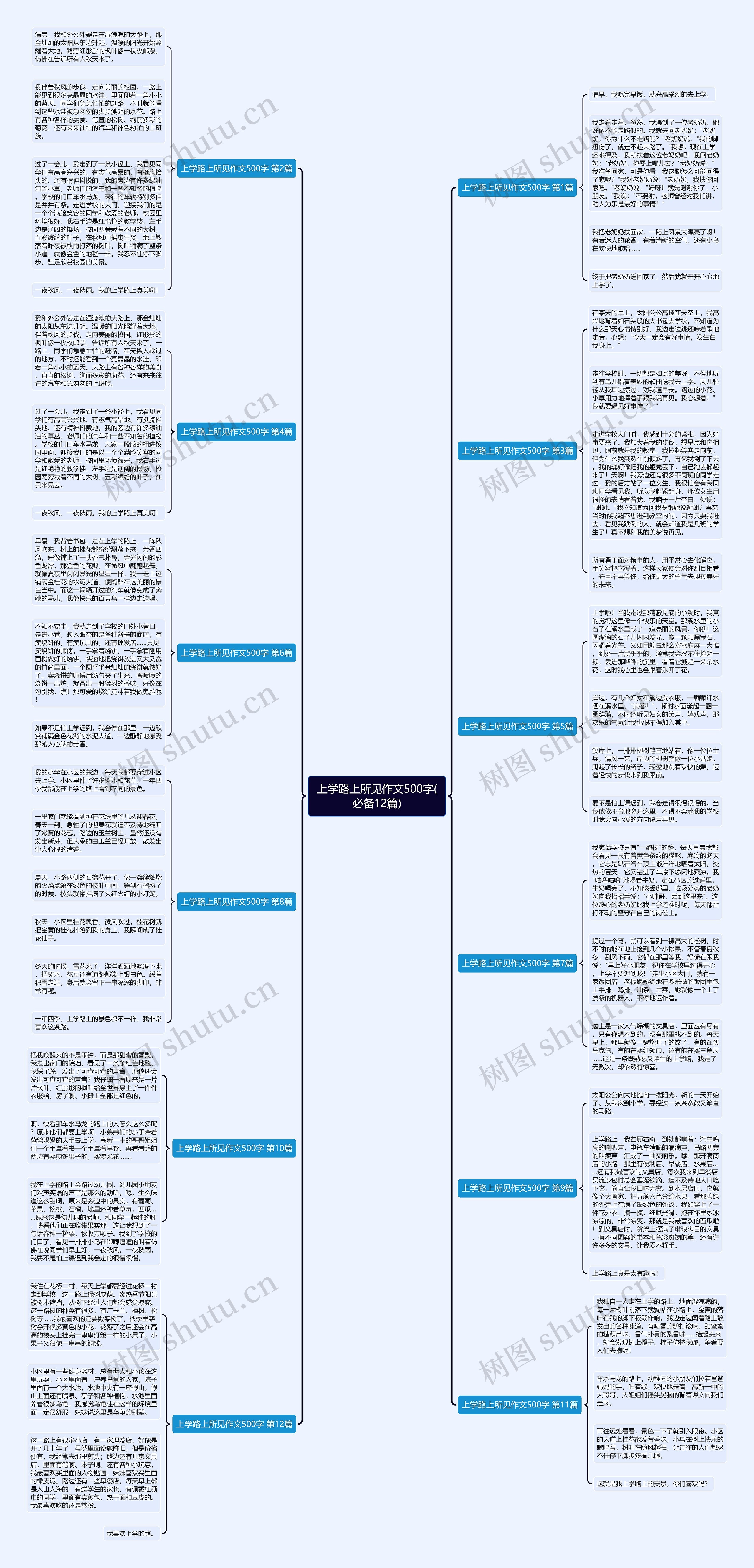 上学路上所见作文500字(必备12篇)思维导图