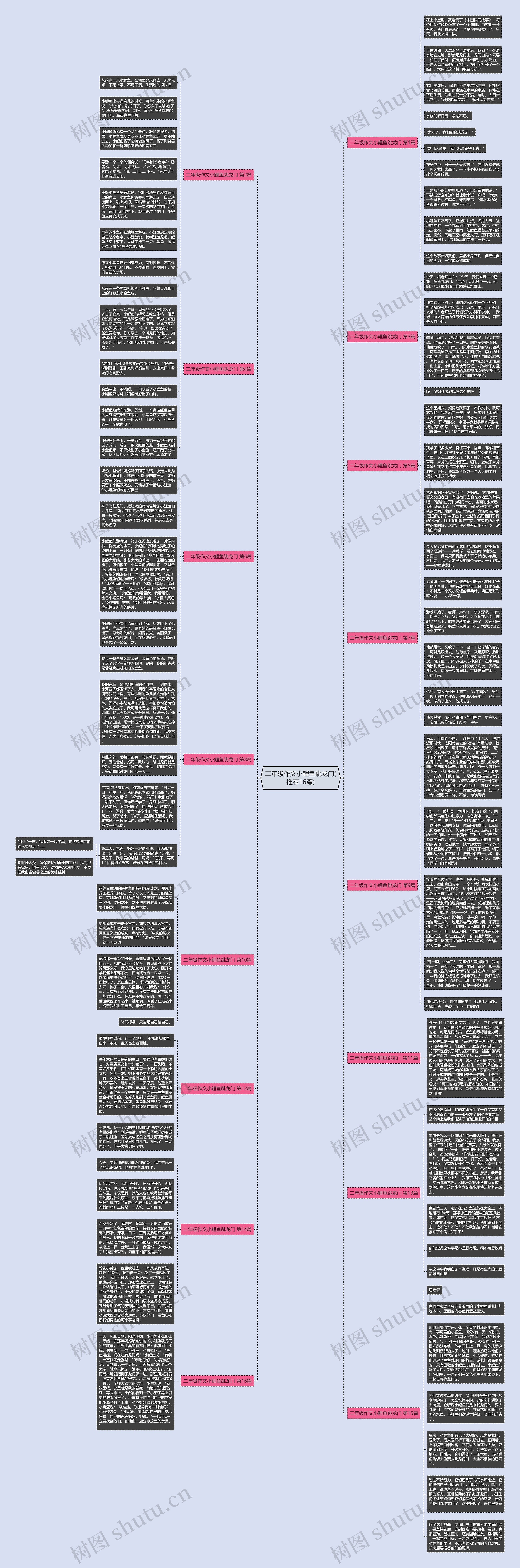 二年级作文小鲤鱼跳龙门(推荐16篇)思维导图