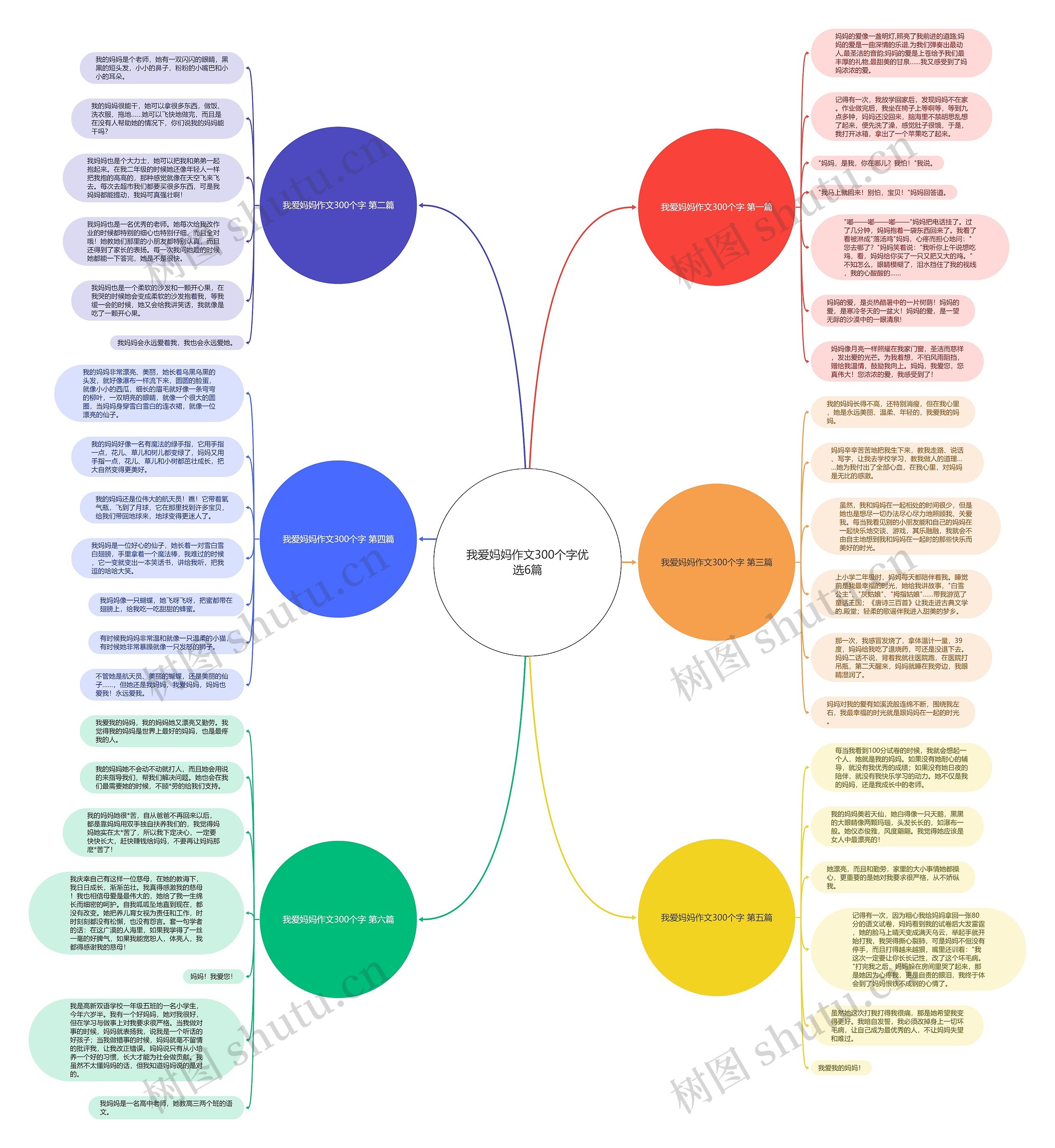 我爱妈妈作文300个字优选6篇思维导图