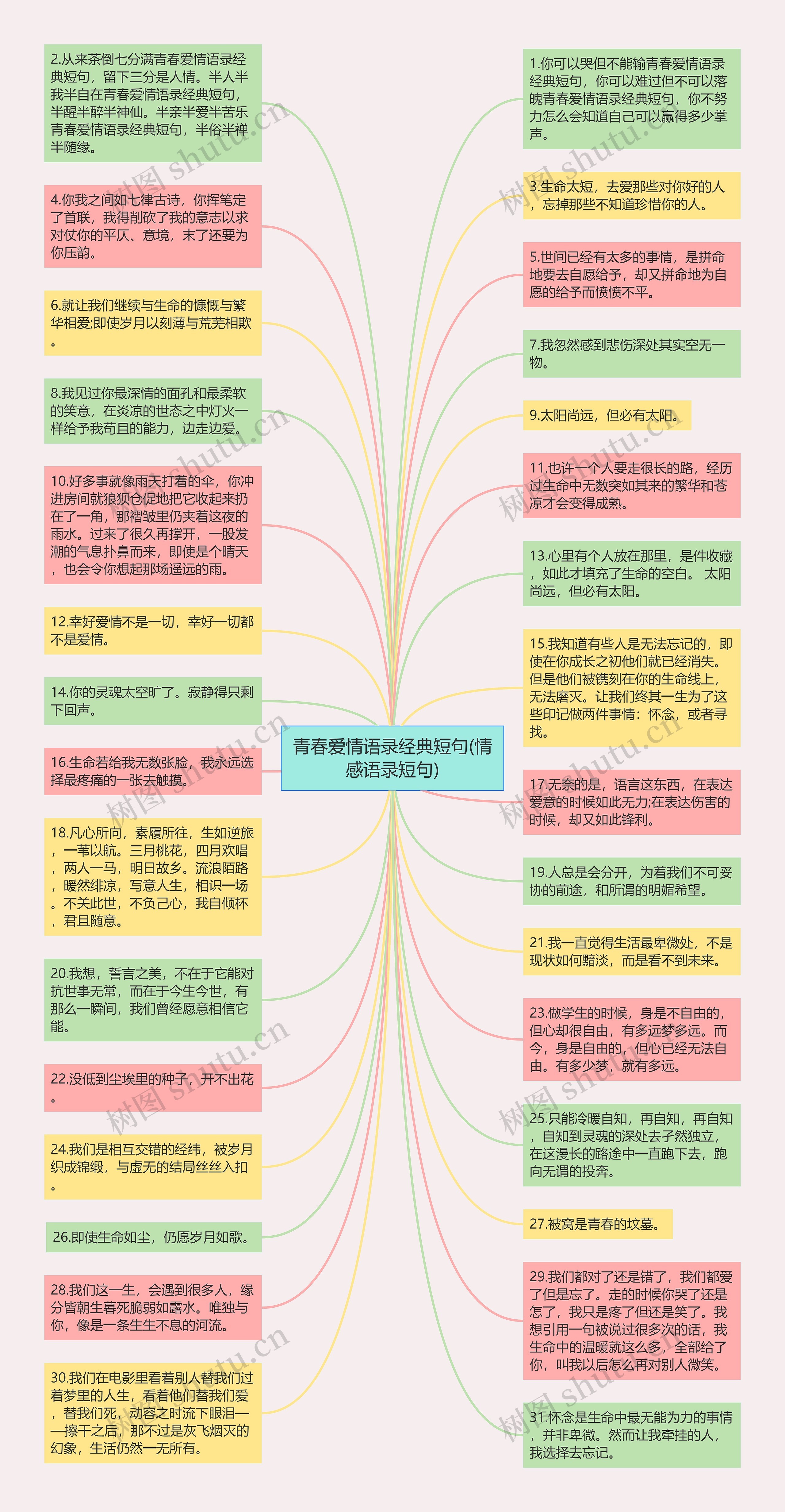 青春爱情语录经典短句(情感语录短句)思维导图