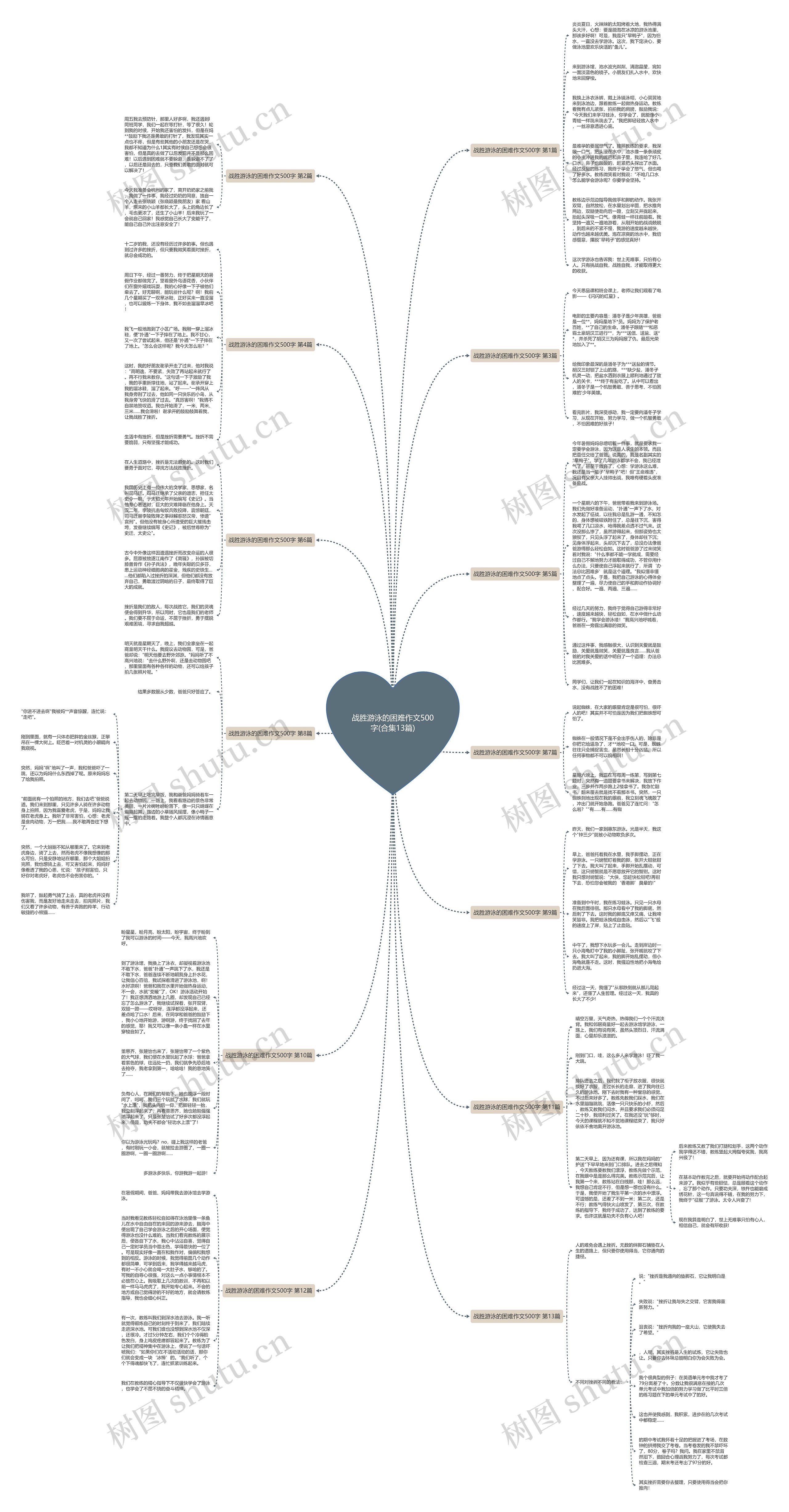 战胜游泳的困难作文500字(合集13篇) 战胜游泳的困难作文500字(合集13篇)