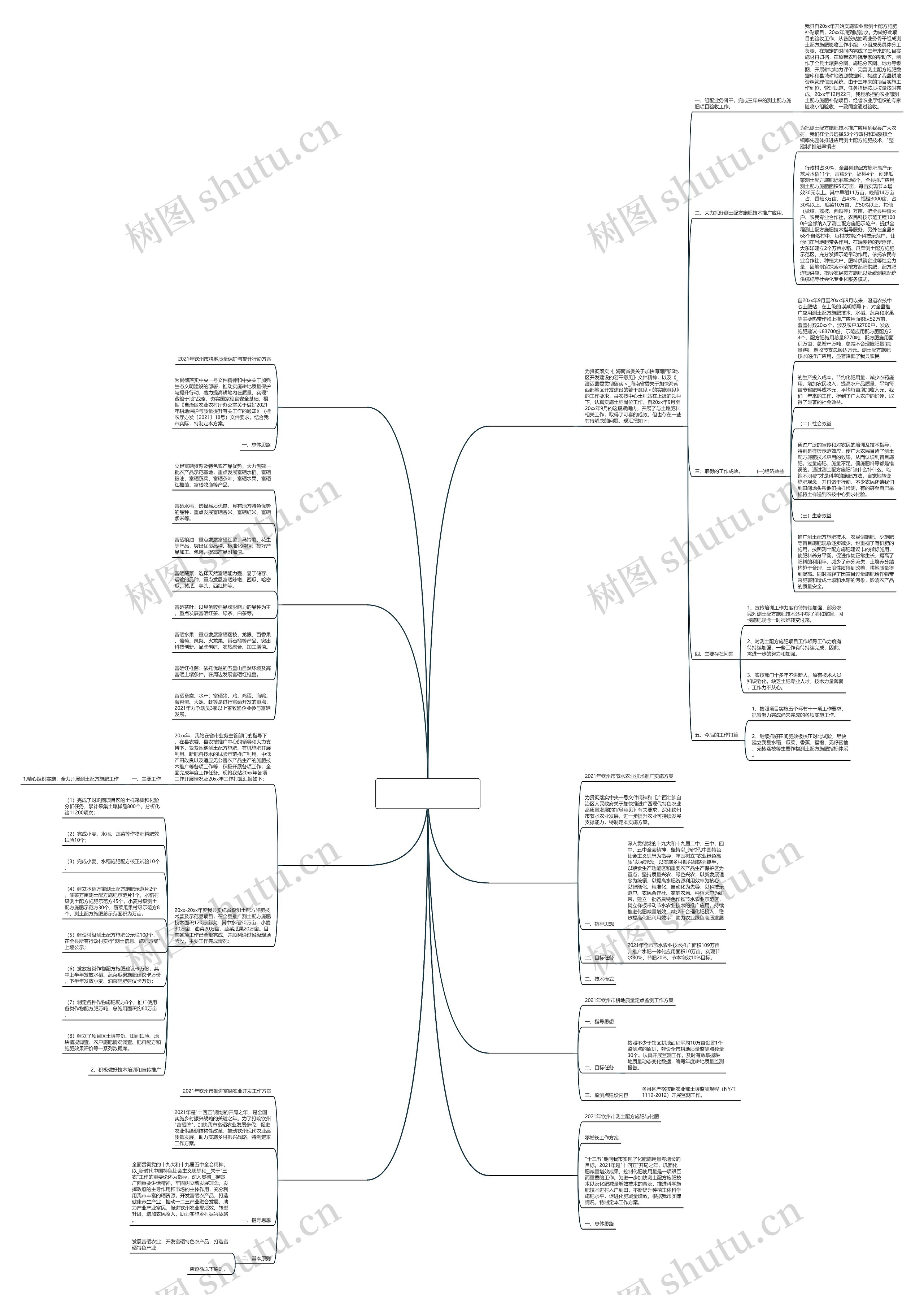 2021县土肥工作计划(通用8篇)思维导图