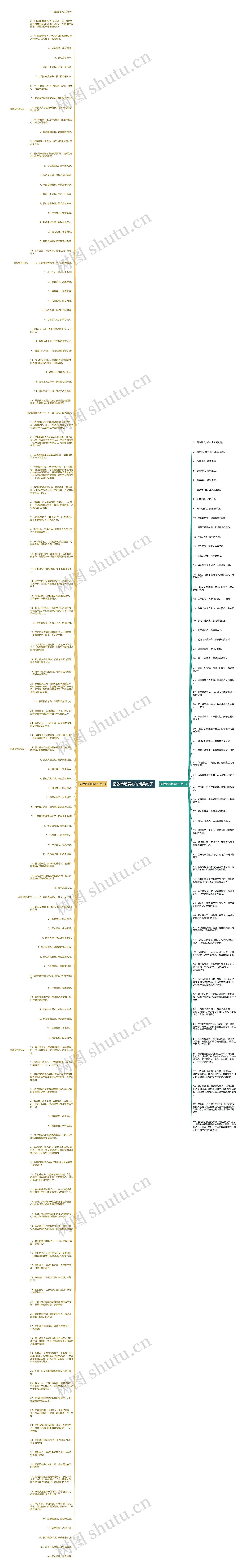 捐款传递爱心的精美句子思维导图