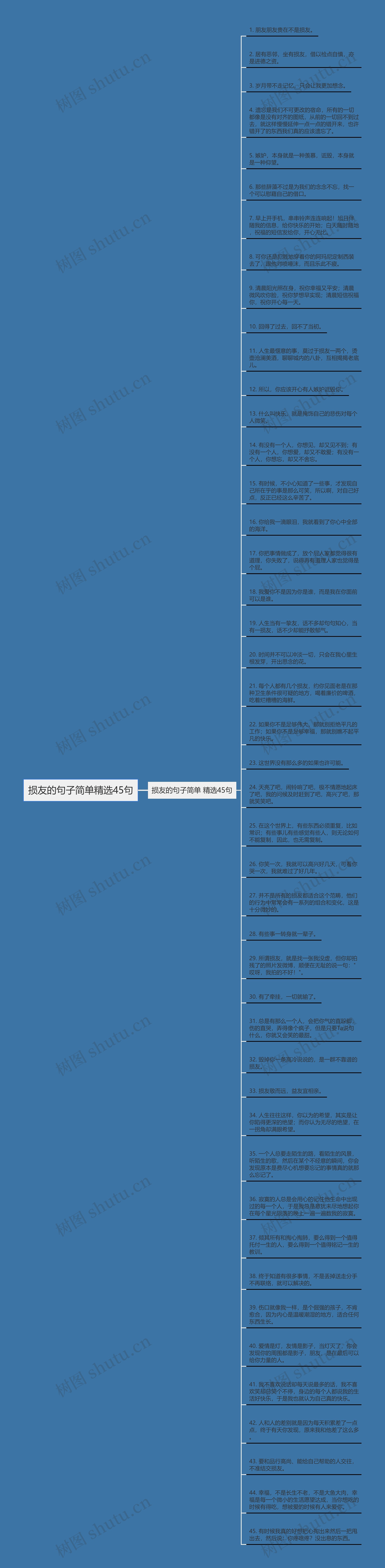 损友的句子简单精选45句思维导图