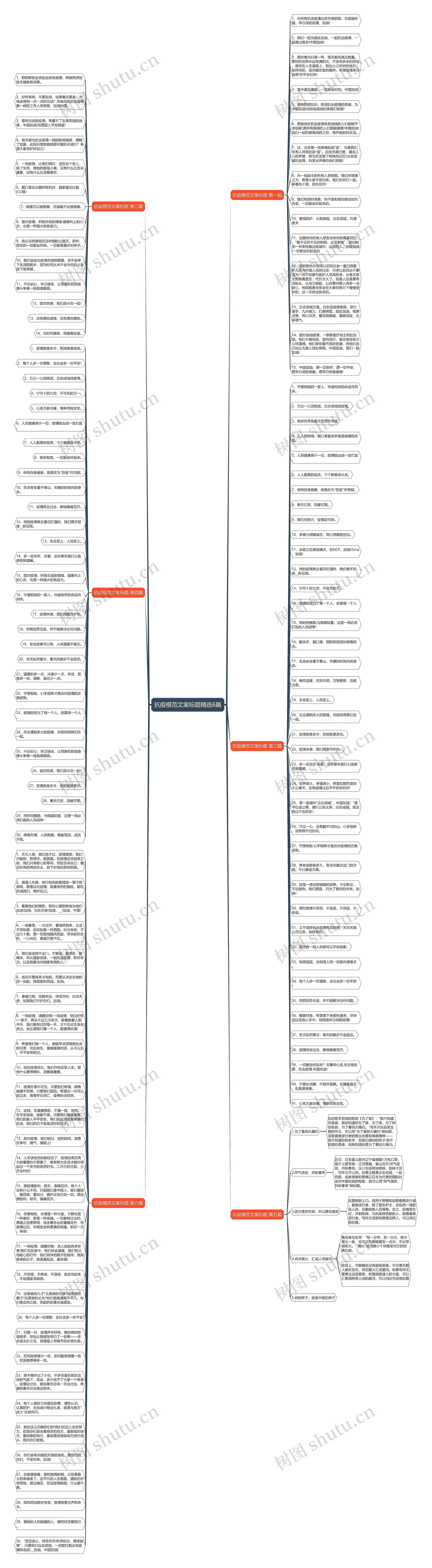 抗疫模范文案标题精选6篇思维导图