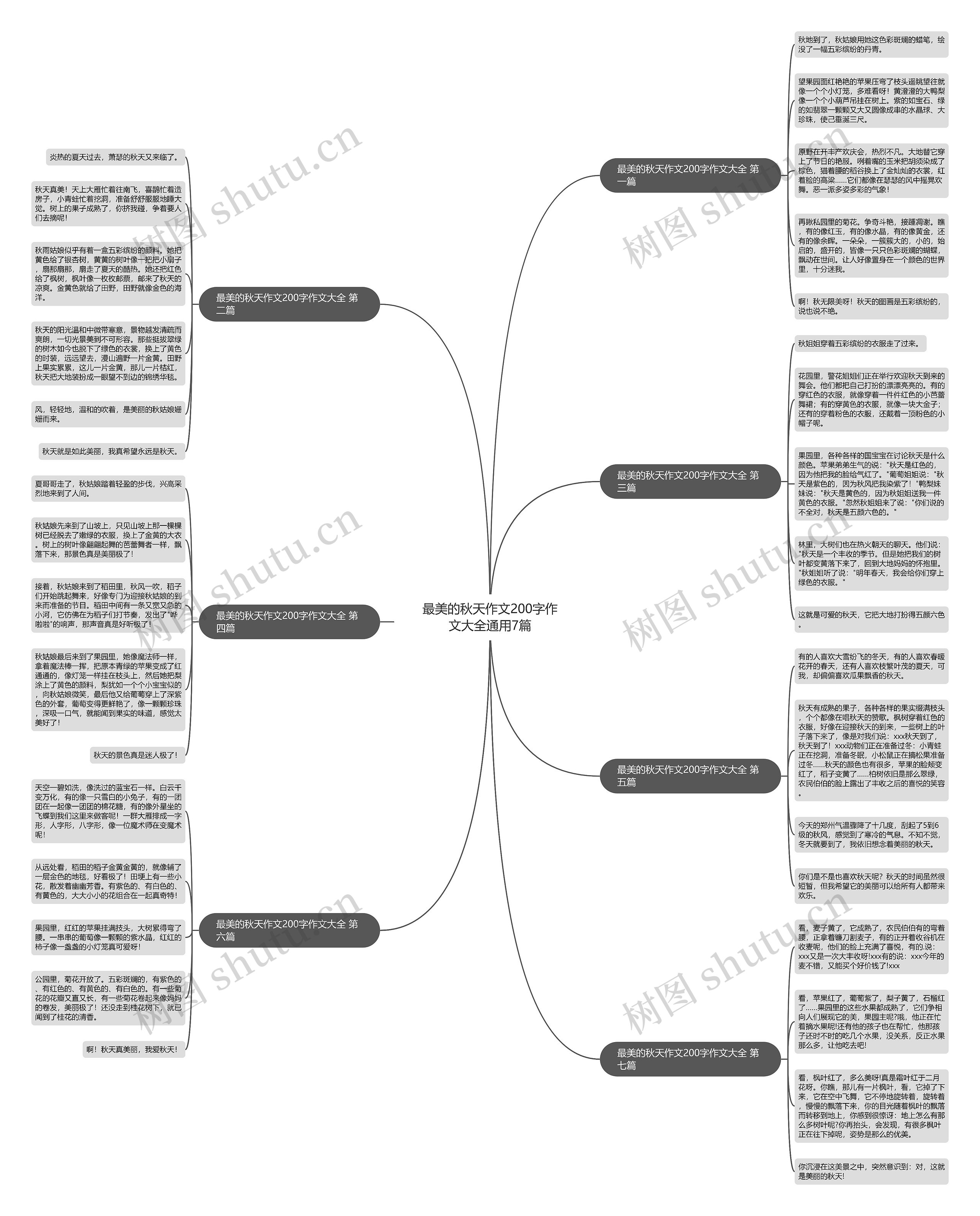 最美的秋天作文200字作文大全通用7篇思维导图