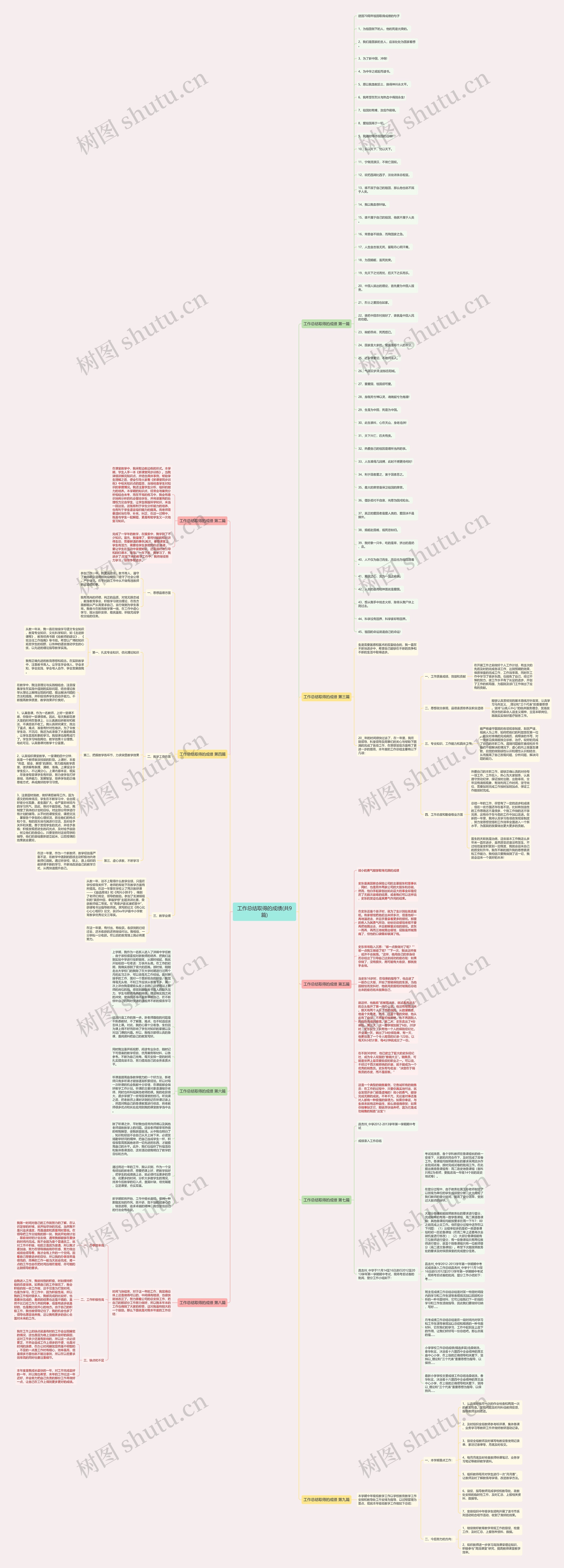 工作总结取得的成绩(共9篇)思维导图