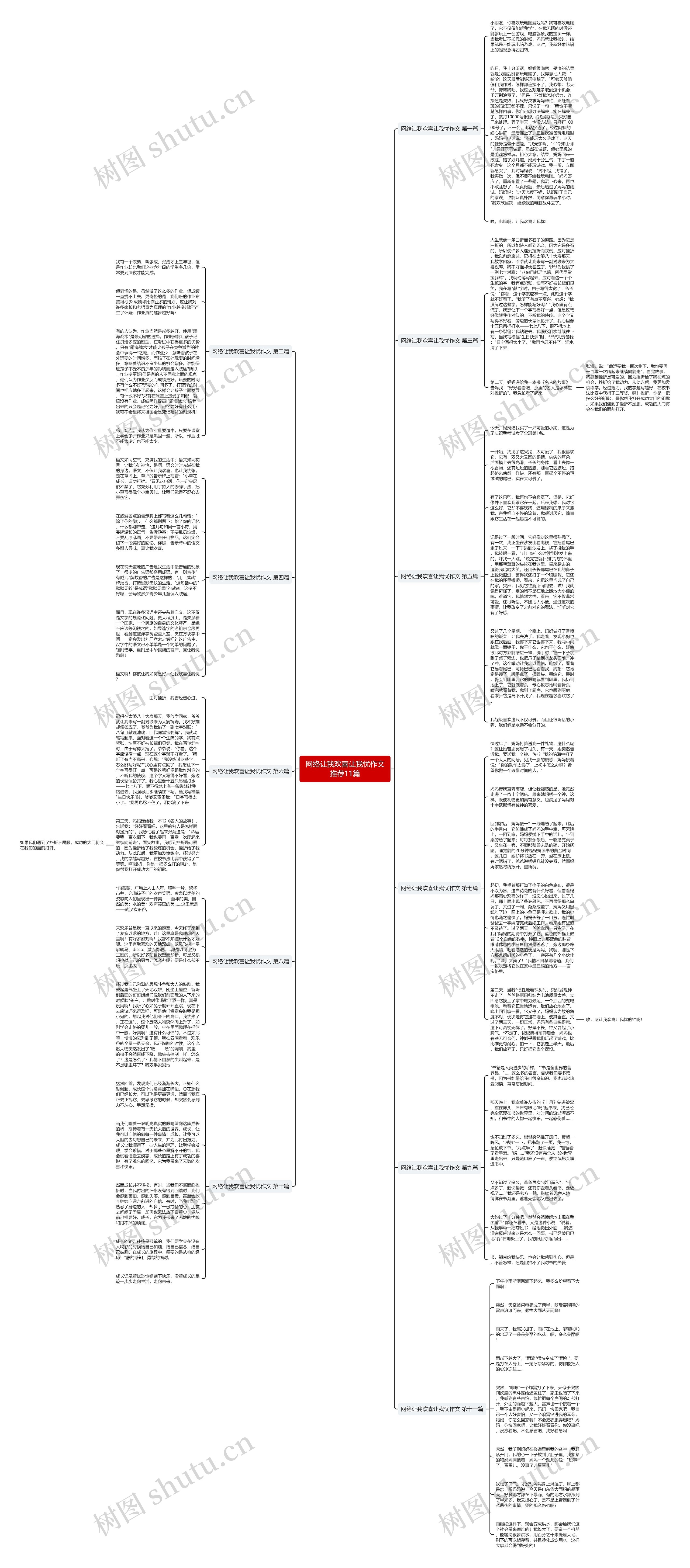 网络让我欢喜让我忧作文推荐11篇思维导图