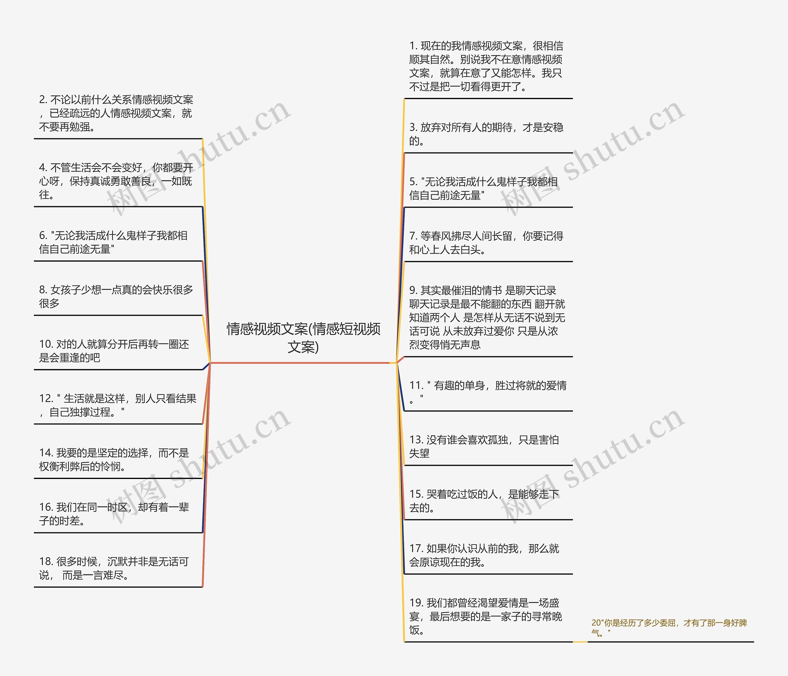 情感视频文案(情感短视频文案)思维导图