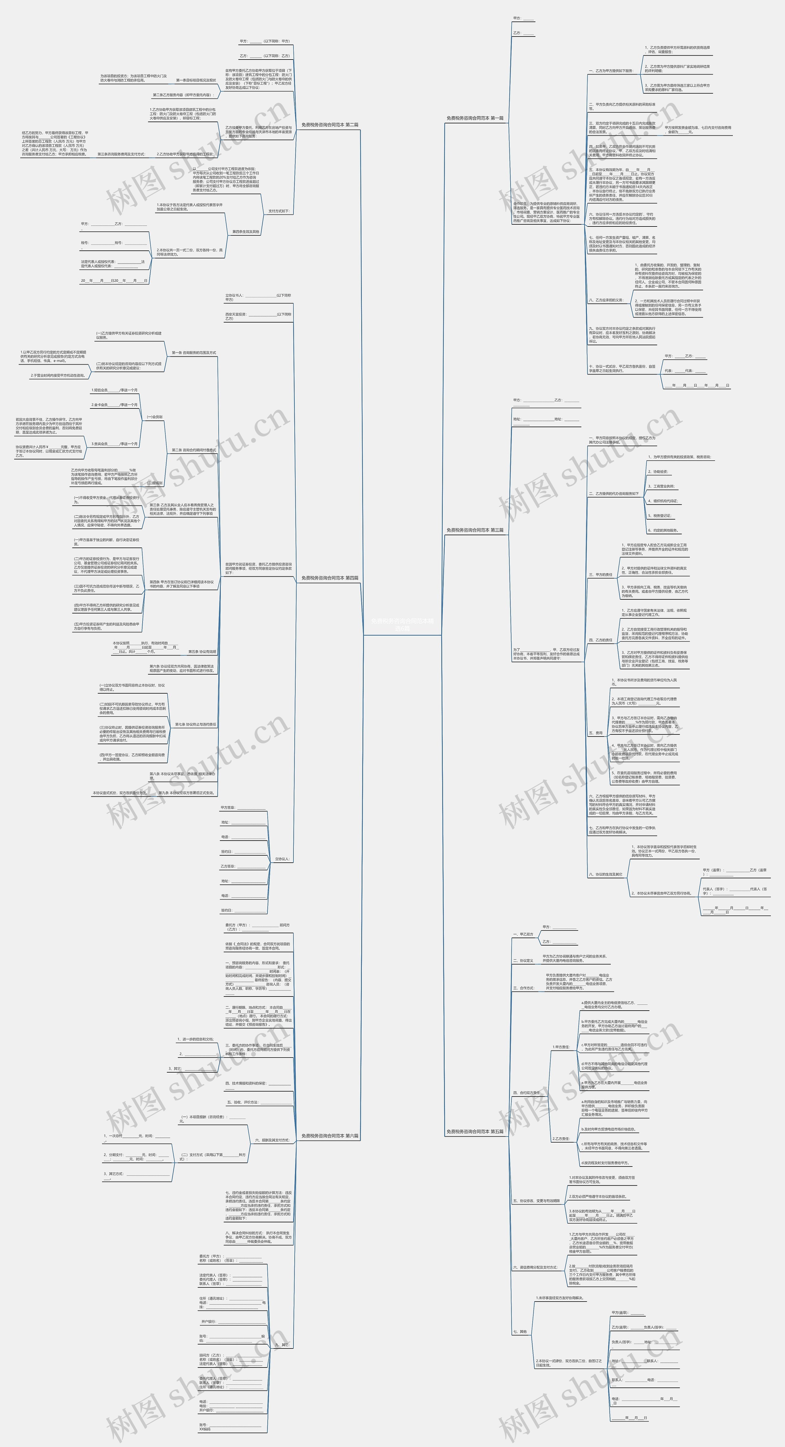 免费税务咨询合同范本精选6篇思维导图