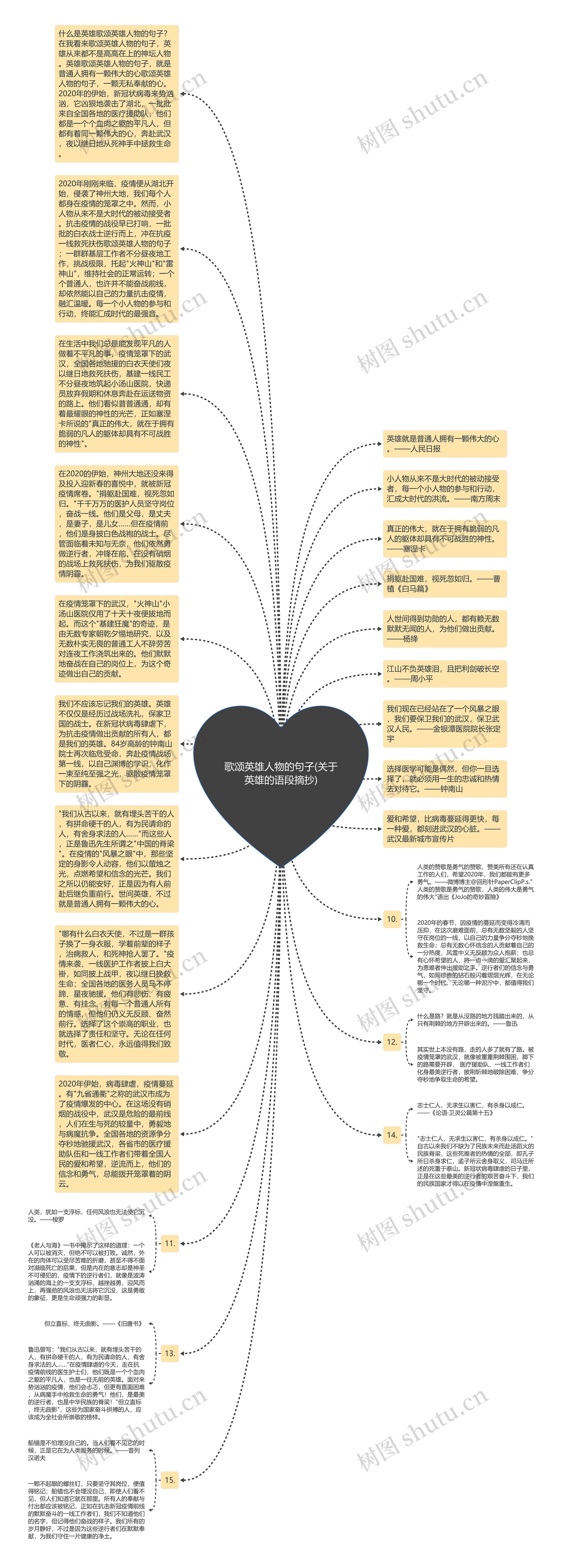 歌颂英雄人物的句子(关于英雄的语段摘抄)思维导图