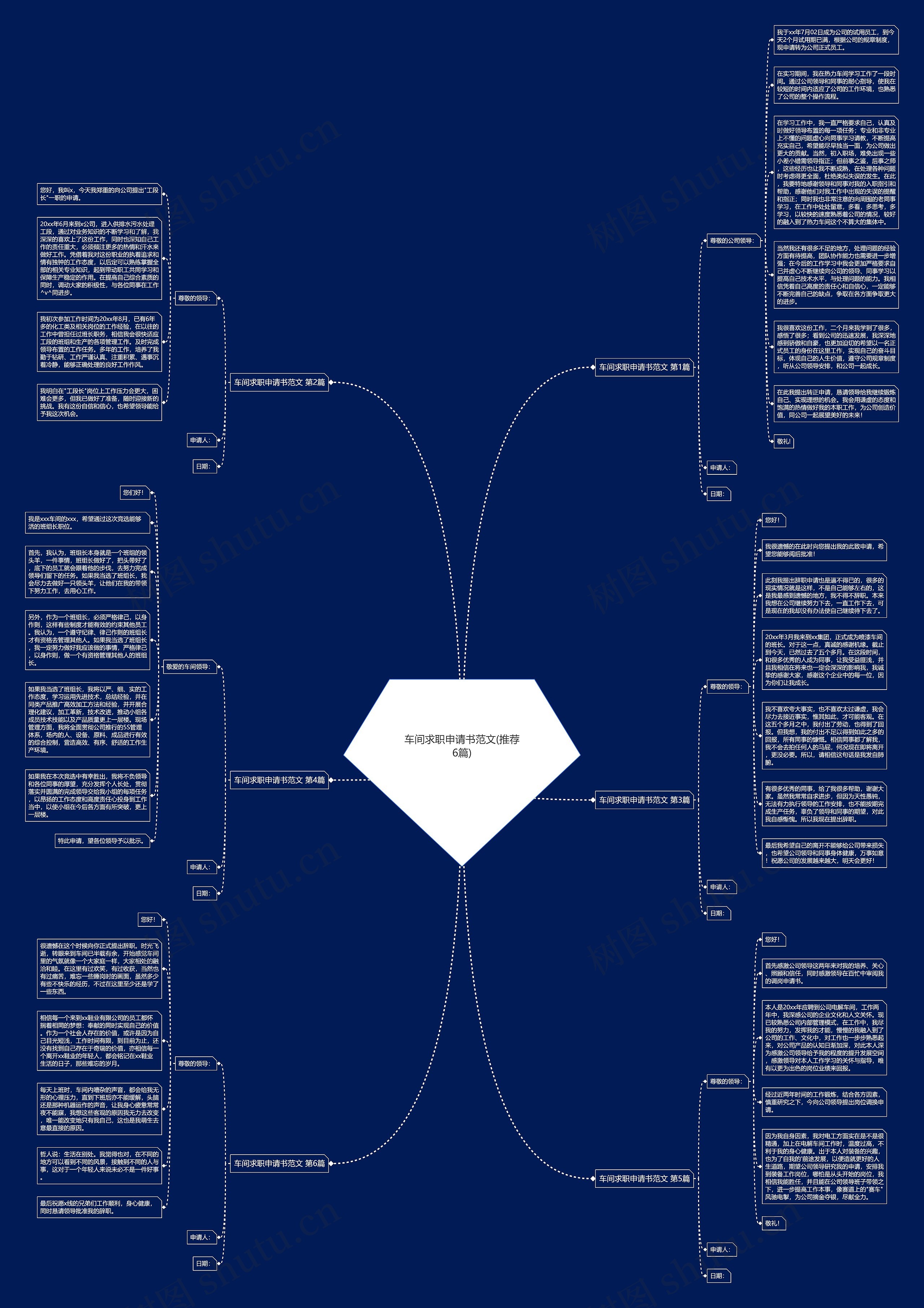 车间求职申请书范文(推荐6篇)思维导图高清图 车间求职申请书范文(推荐6篇)思维导图