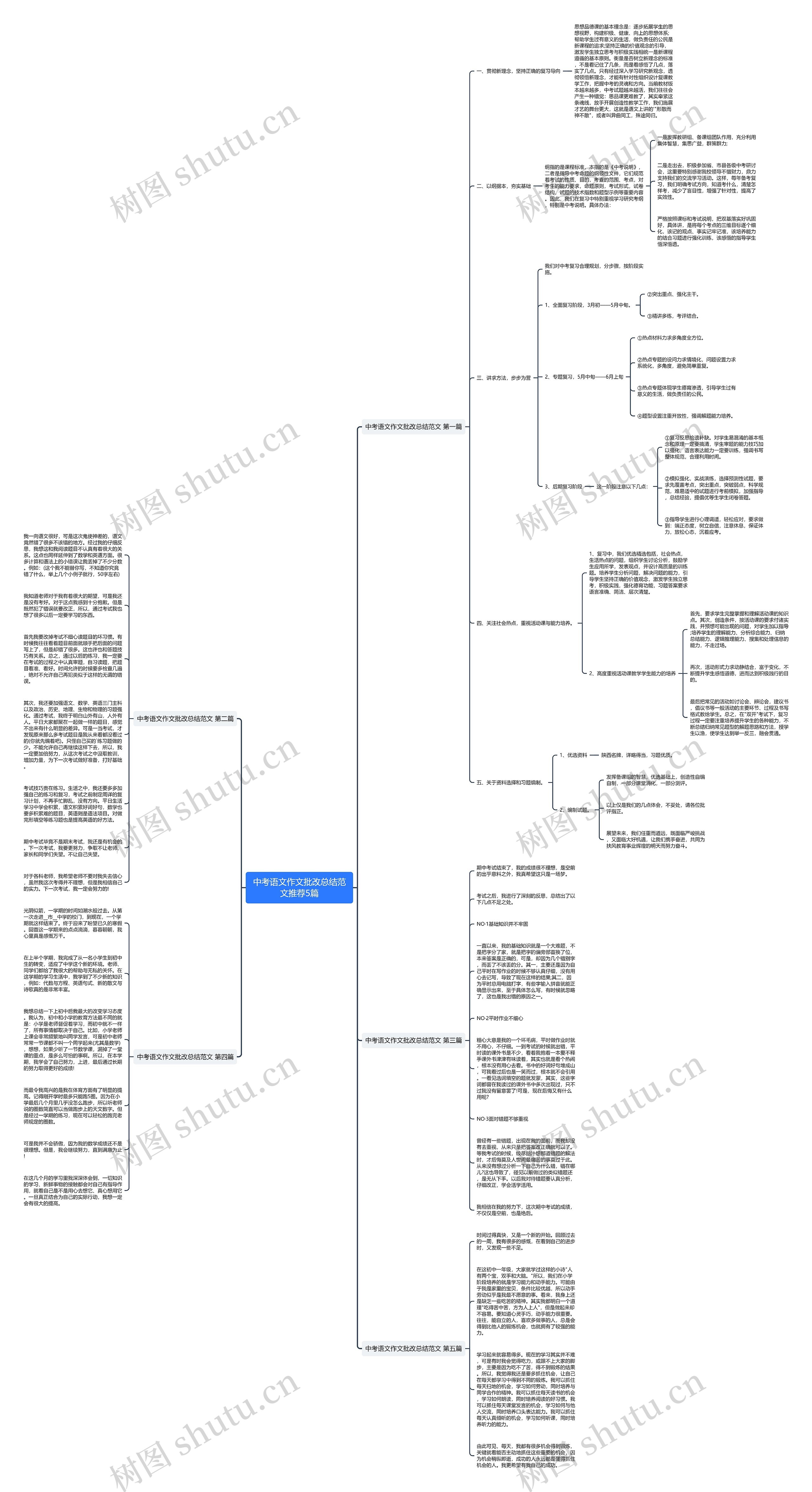 中考语文作文批改总结范文推荐5篇思维导图