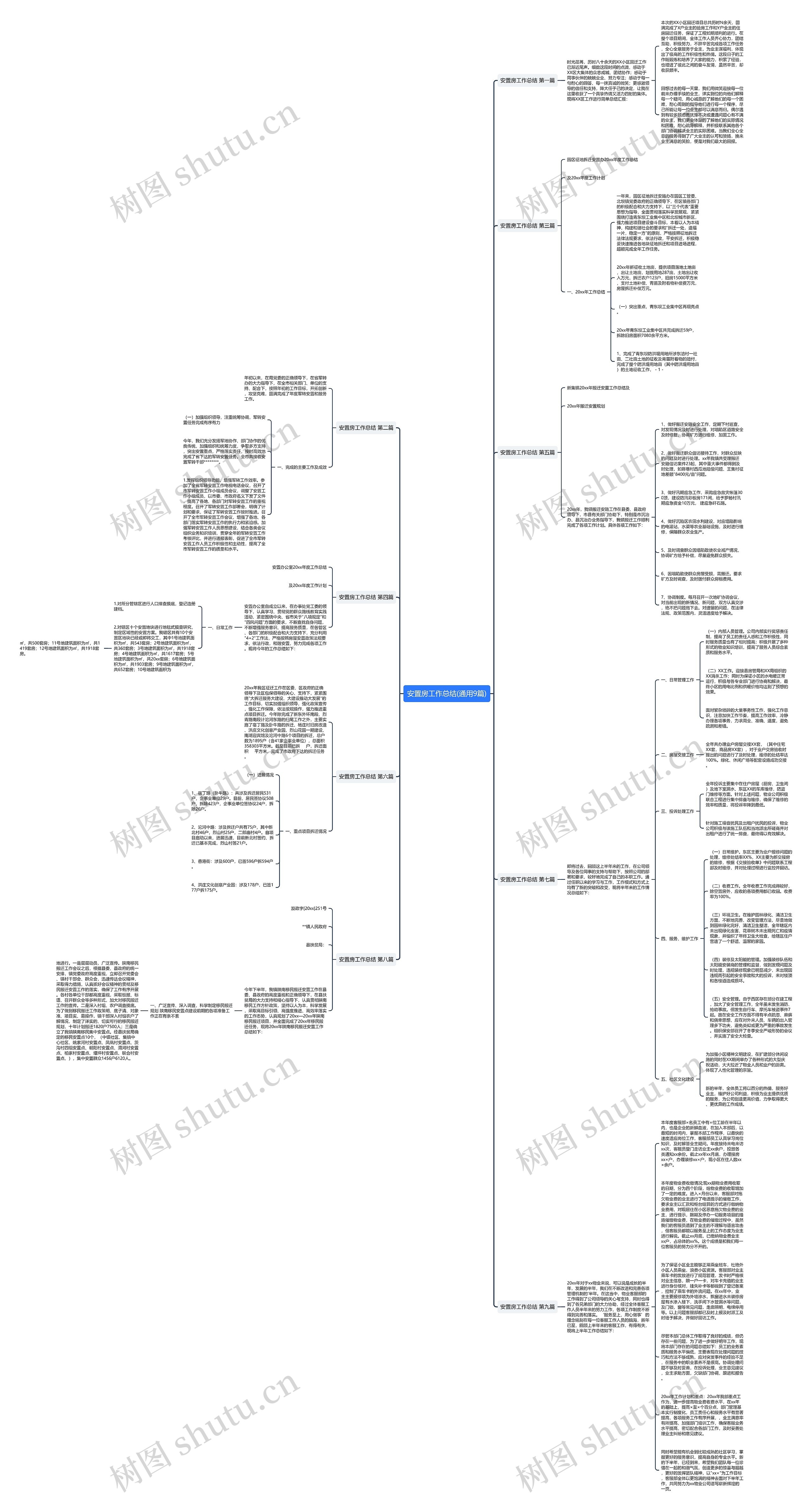 安置房工作总结(通用9篇)思维导图