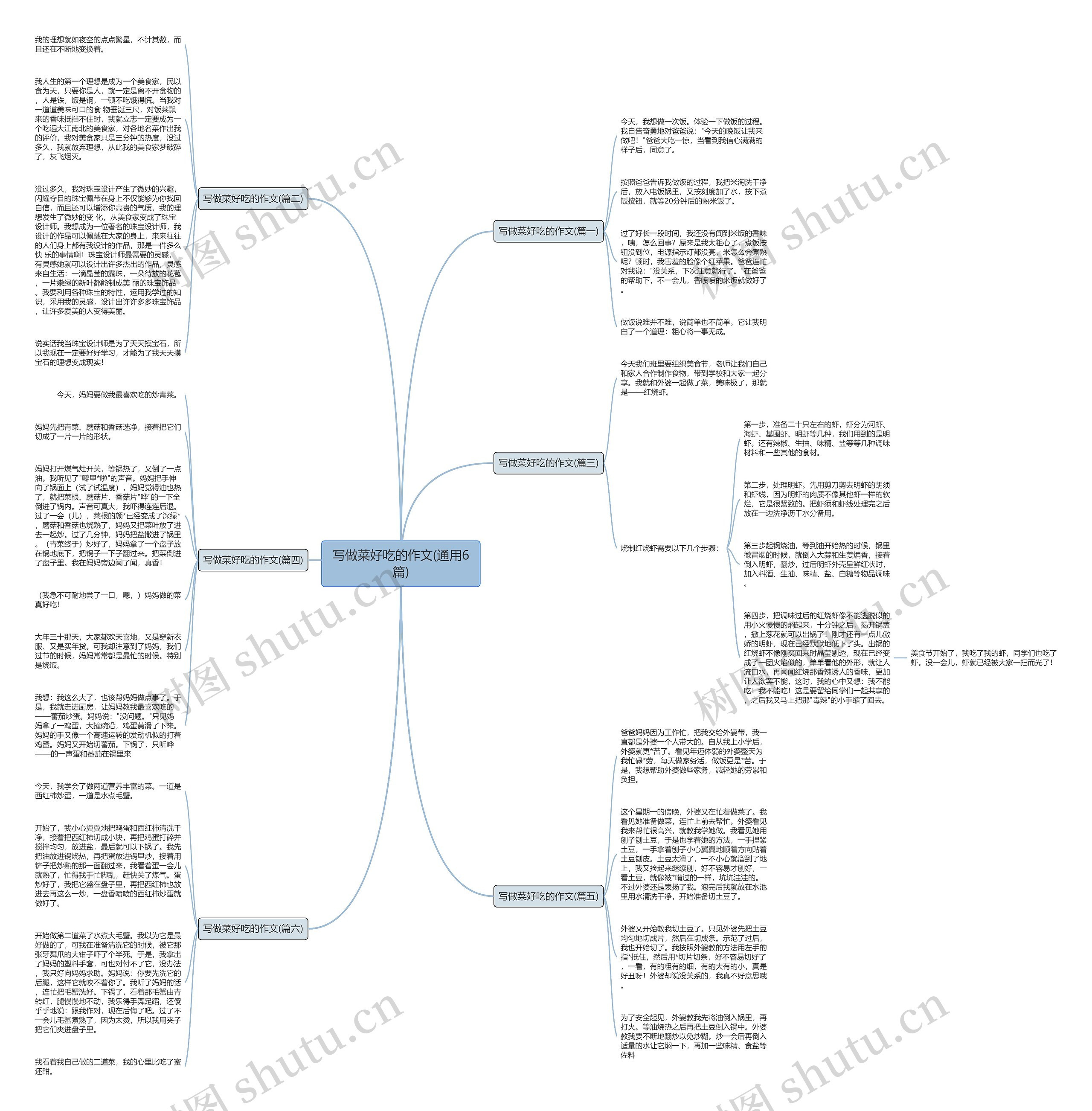 写做菜好吃的作文(通用6篇)
