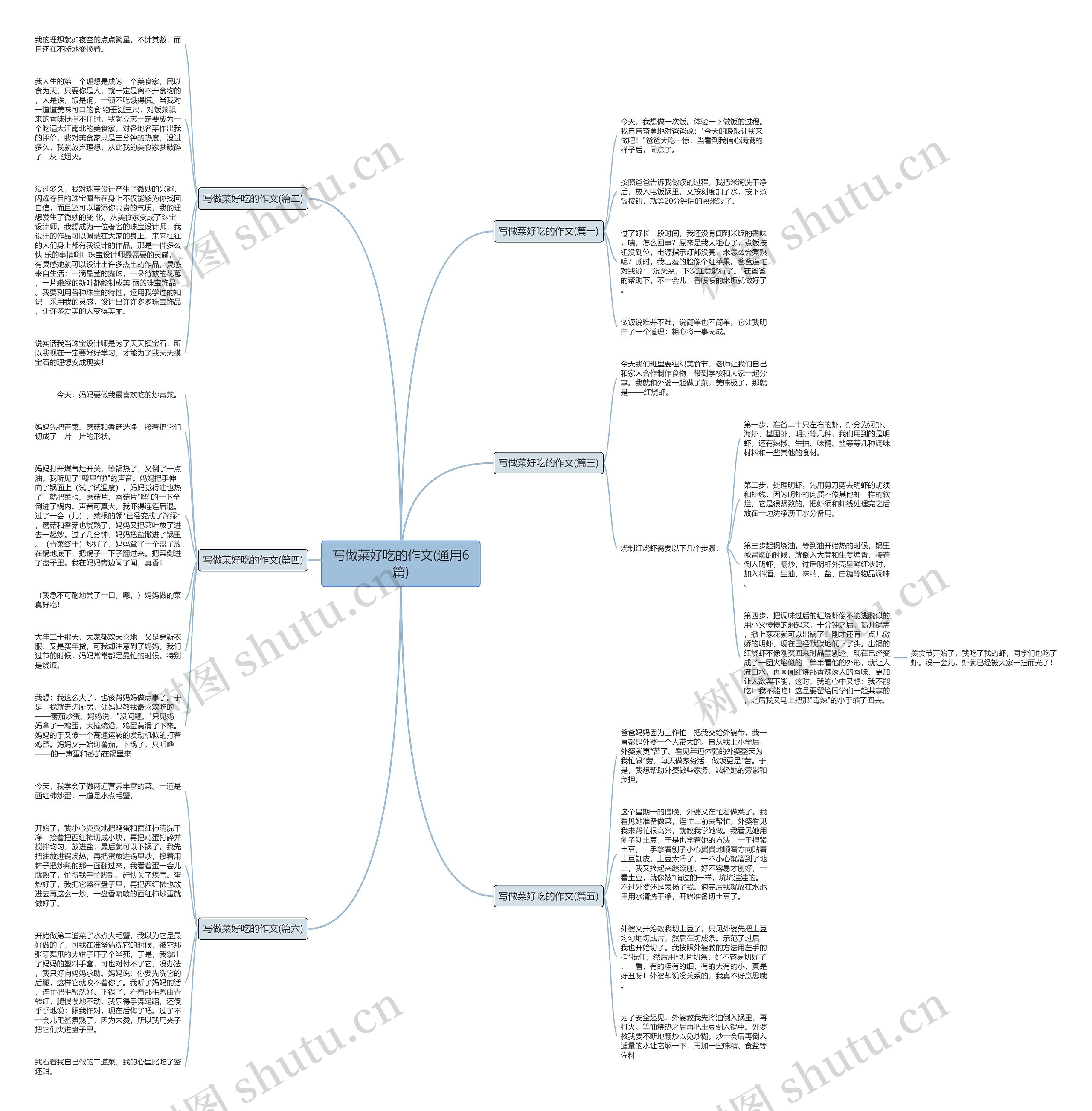 写做菜好吃的作文(通用6篇) 写做菜好吃的作文(通用6篇)