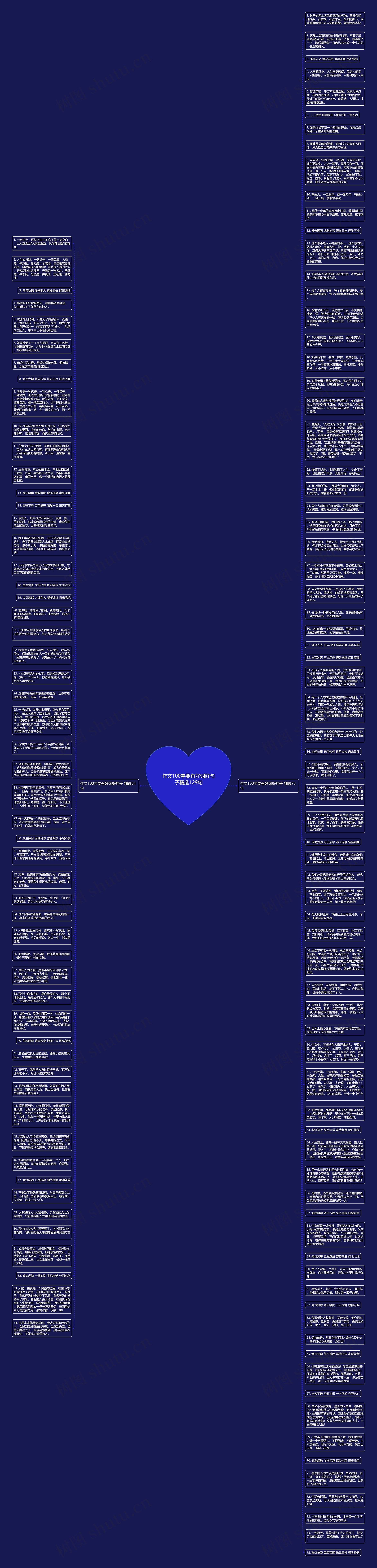 作文100字要有好词好句子精选129句思维导图