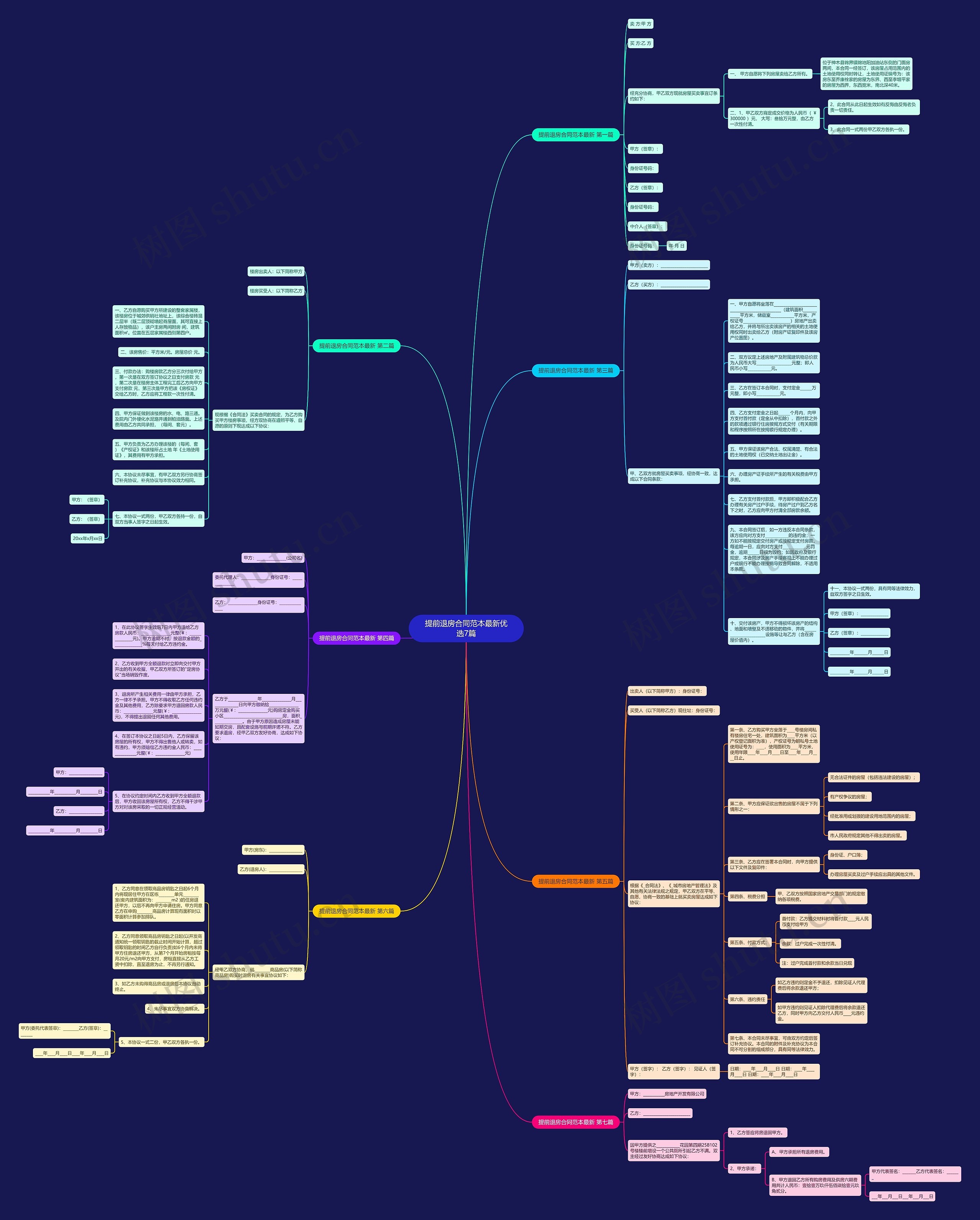 提前退房合同范本最新优选7篇思维导图