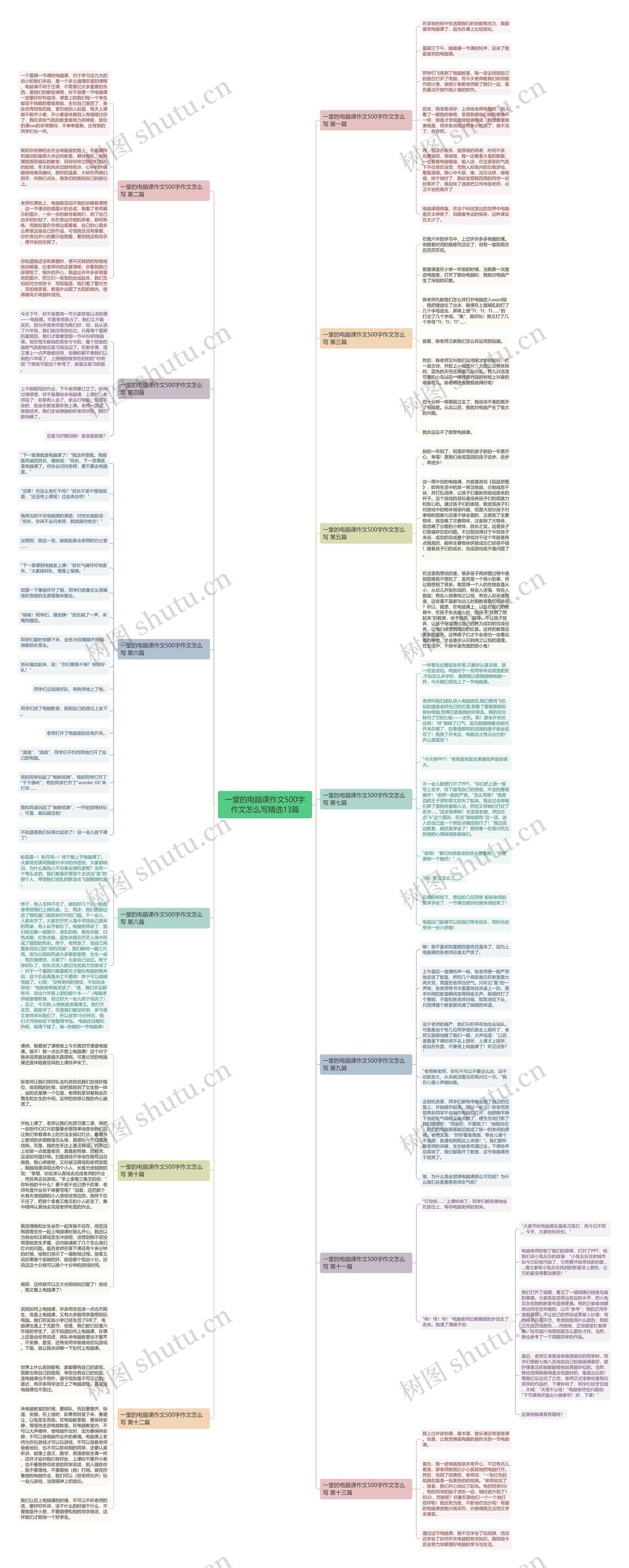 一堂的电脑课作文500字作文怎么写精选13篇思维导图