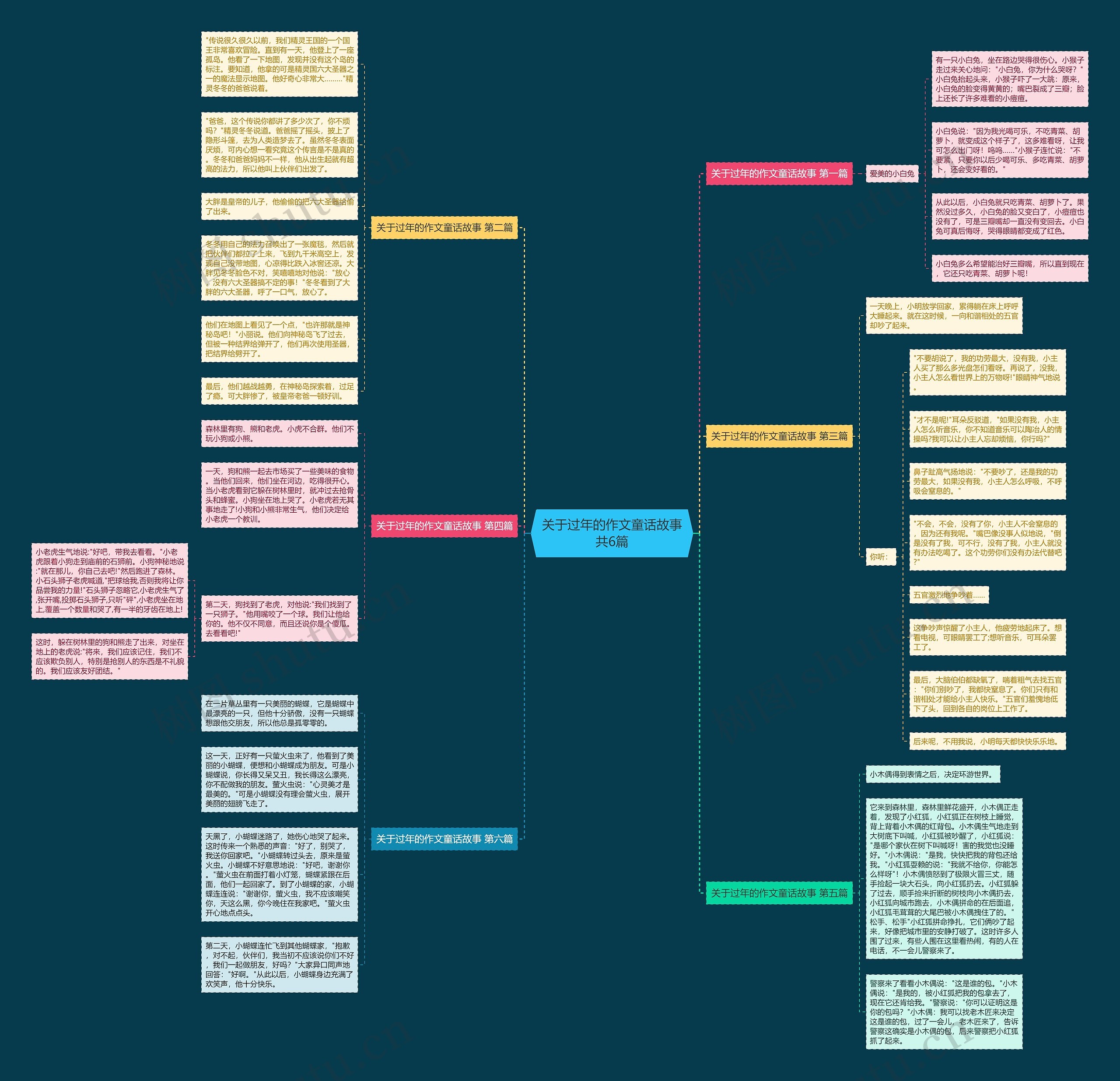 关于过年的作文童话故事共6篇思维导图