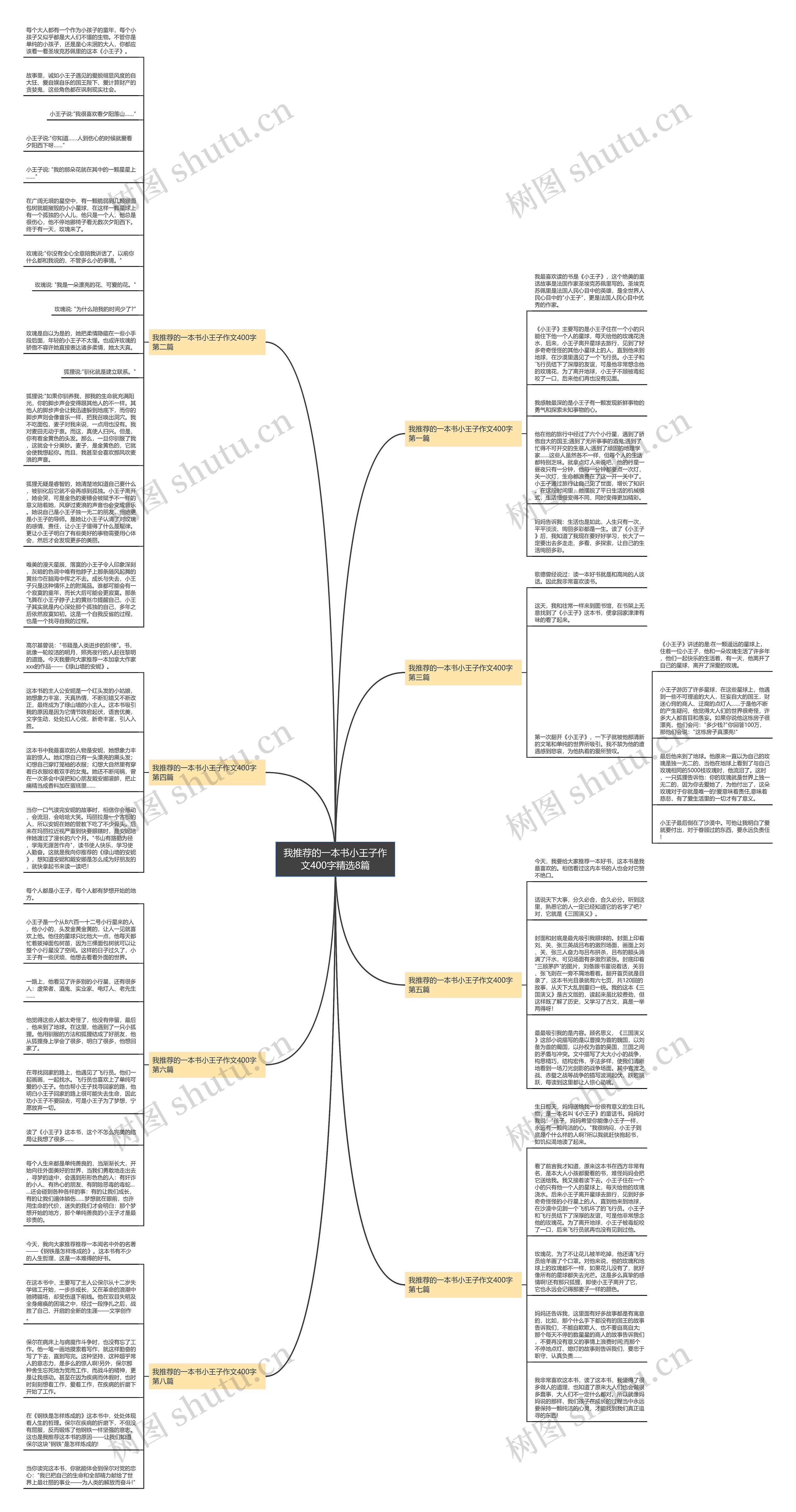我推荐的一本书小王子作文400字精选8篇思维导图