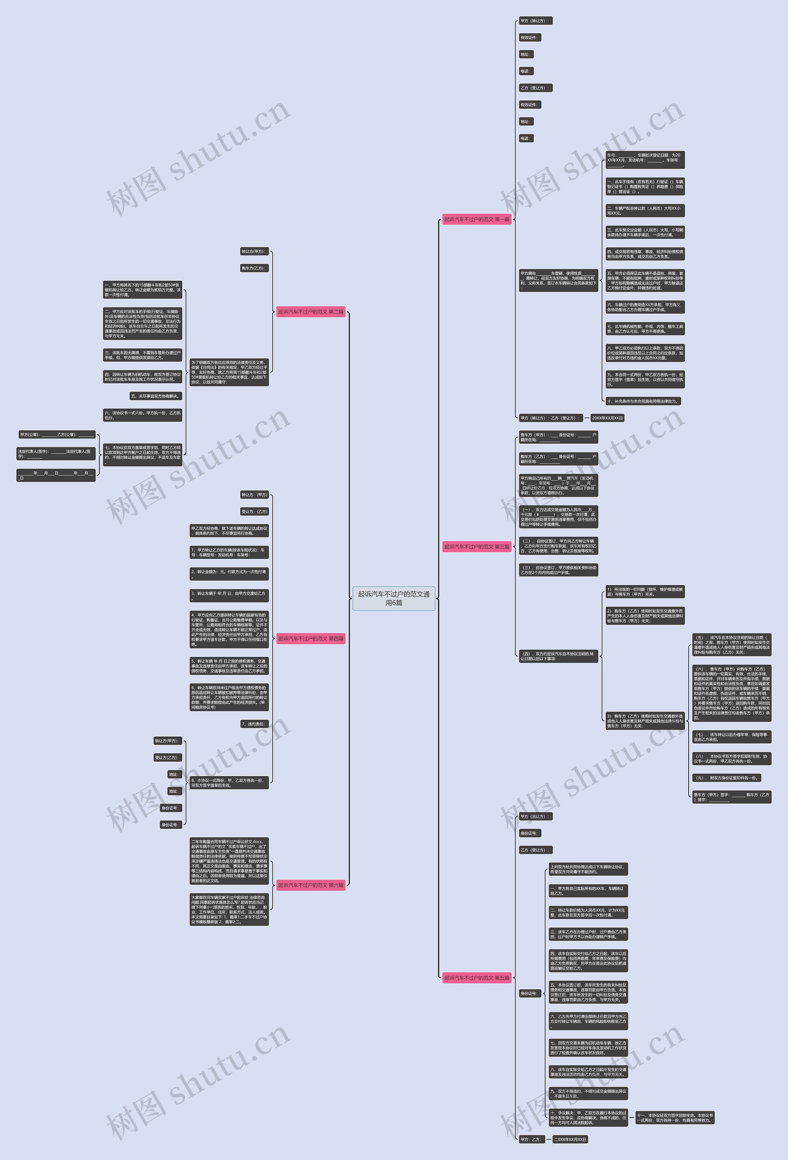 起诉汽车不过户的范文通用6篇思维导图