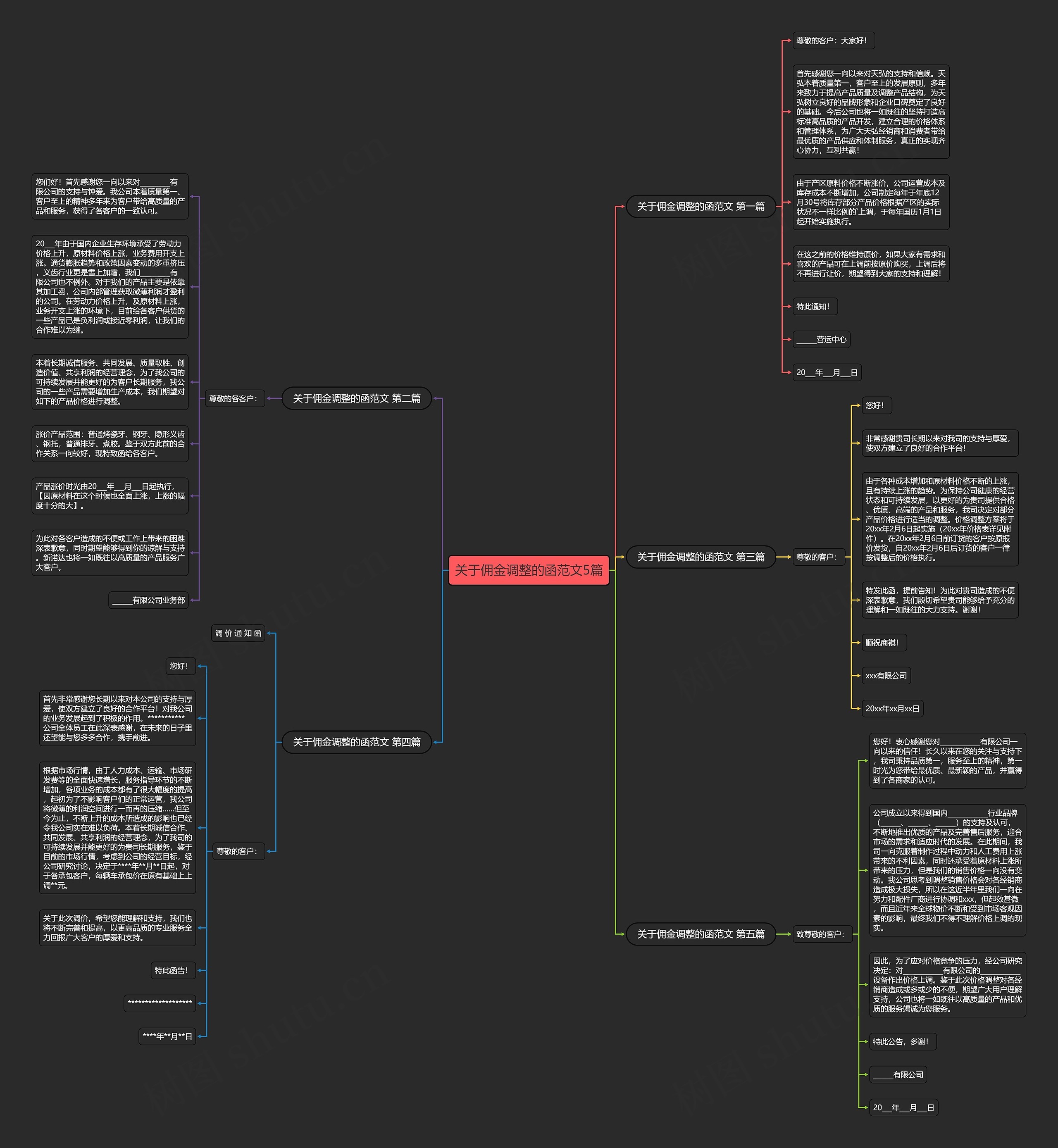关于佣金调整的函范文5篇思维导图