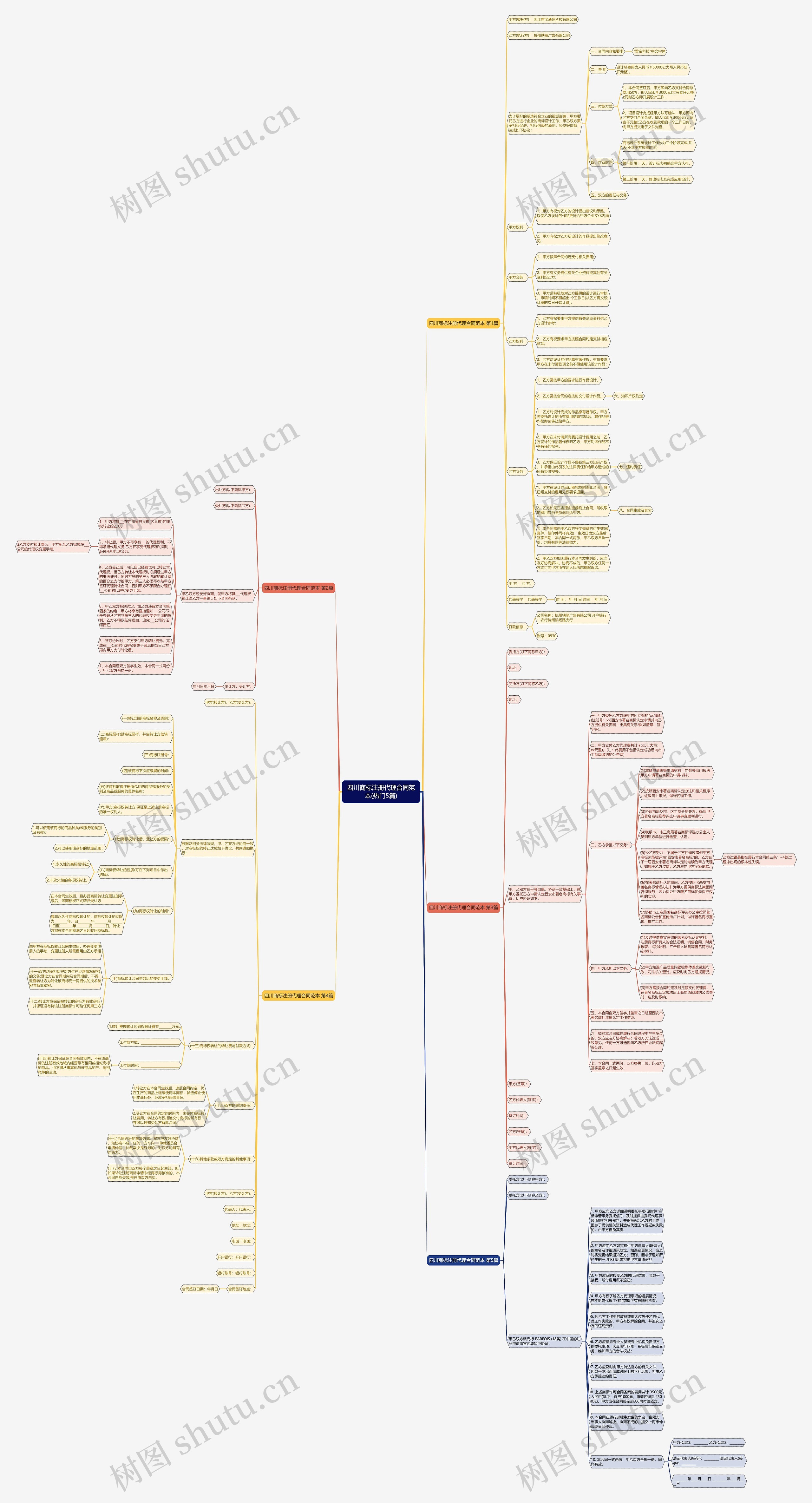 四川商标注册代理合同范本(热门5篇)