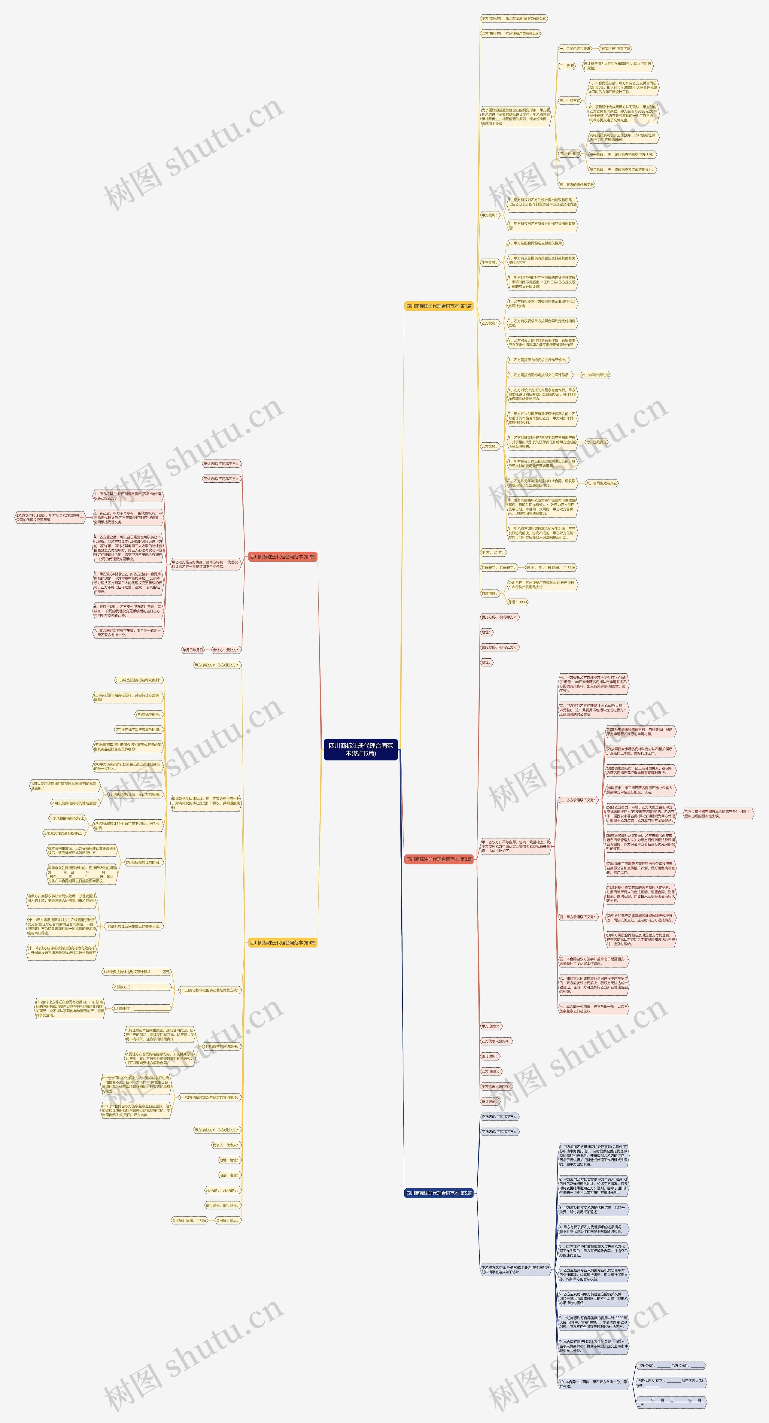 四川商标注册代理合同范本(热门5篇)思维导图
