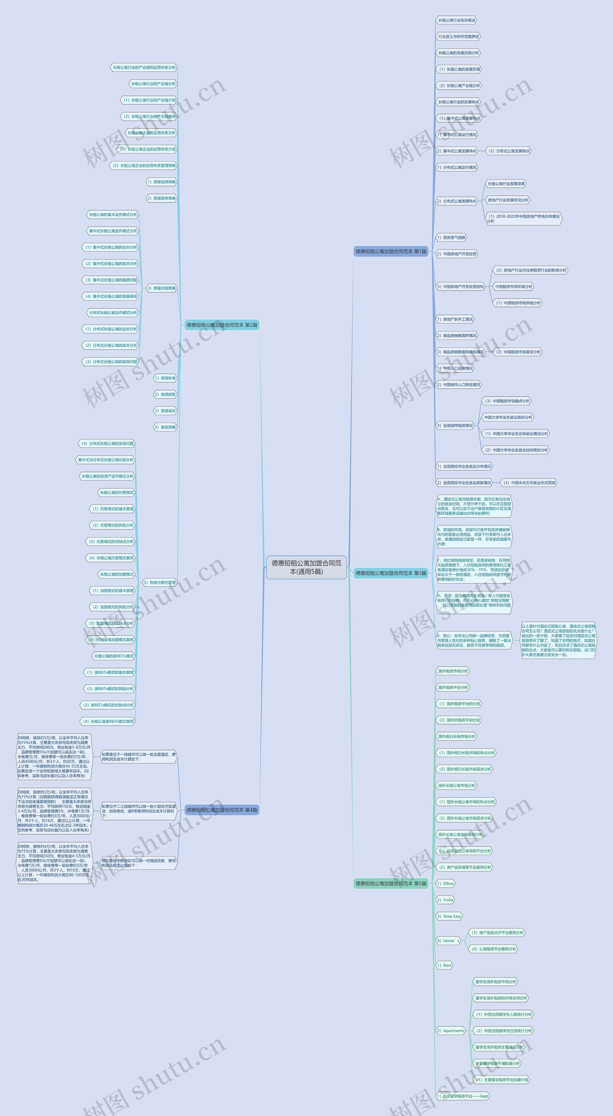 德惠短租公寓加盟合同范本(通用5篇) 德惠短租公寓加盟合同范本(通用5篇)